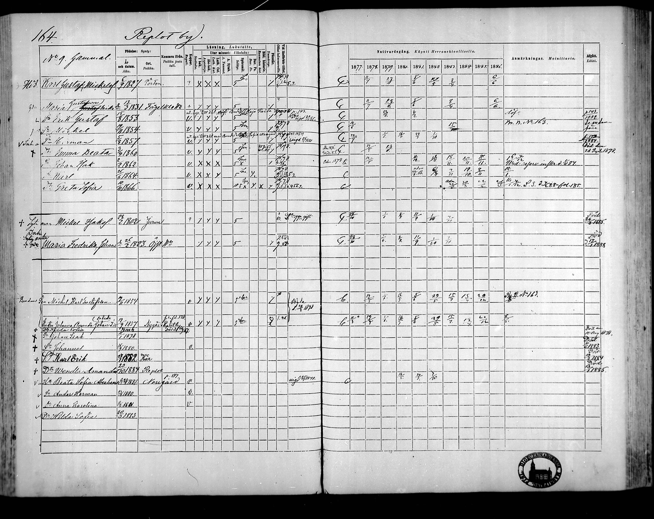 [ ../kirjat/Kirkonkirjat/raippaluoto/rippikirja_1877-1887_mko65-75/kuvat/145.jpg ]