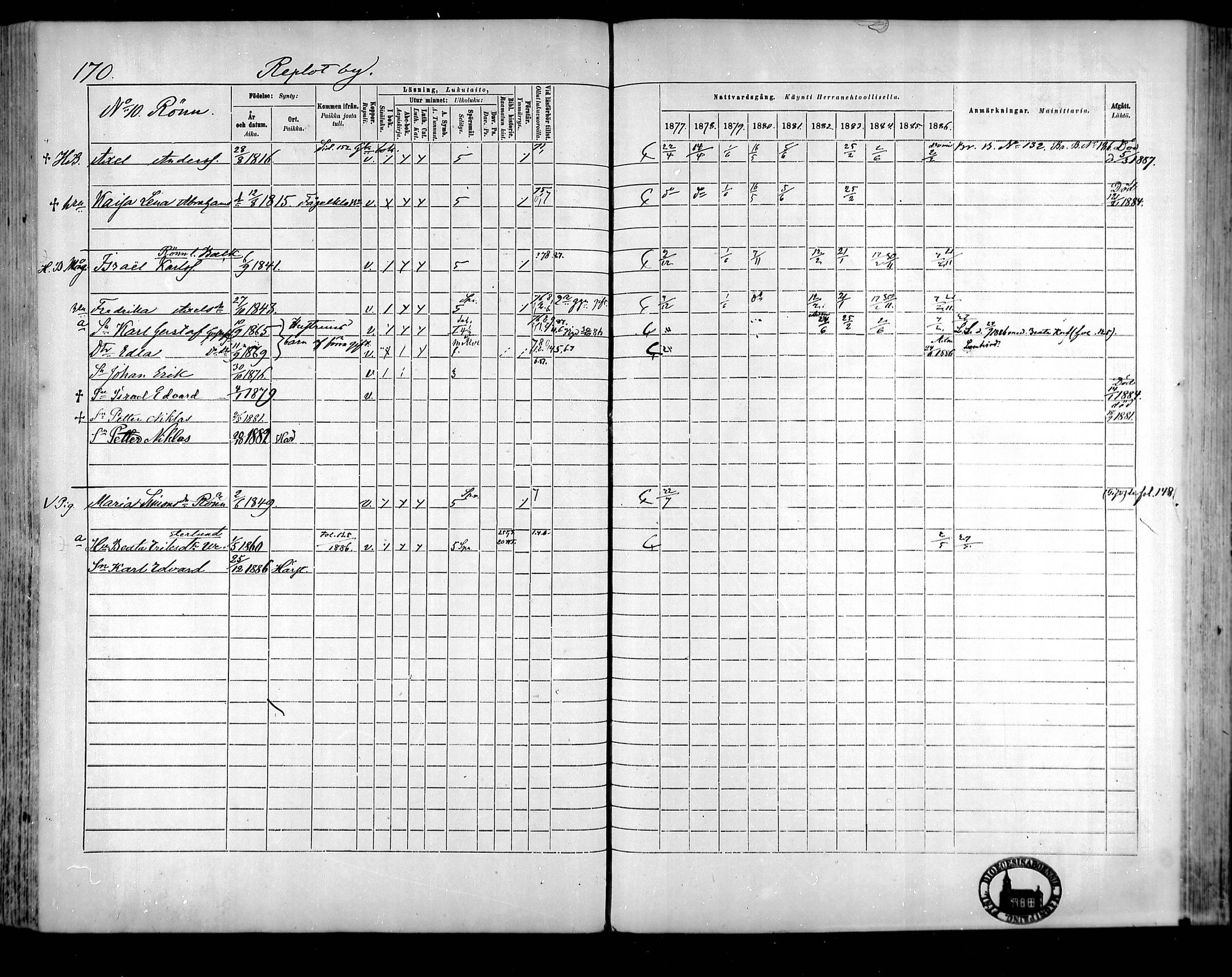 [ ../kirjat/Kirkonkirjat/raippaluoto/rippikirja_1877-1887_mko65-75/kuvat/150.jpg ]