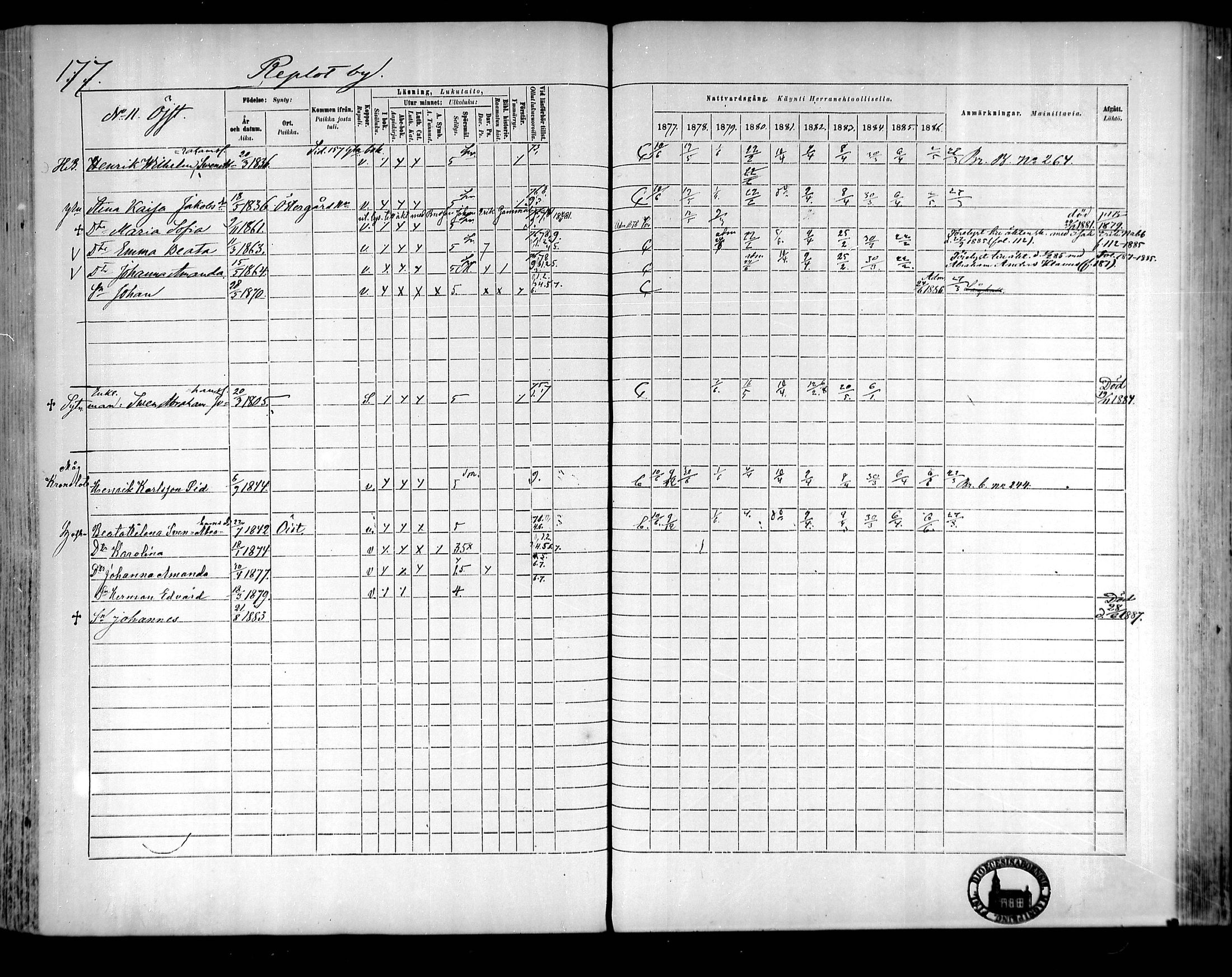 [ ../kirjat/Kirkonkirjat/raippaluoto/rippikirja_1877-1887_mko65-75/kuvat/157.jpg ]