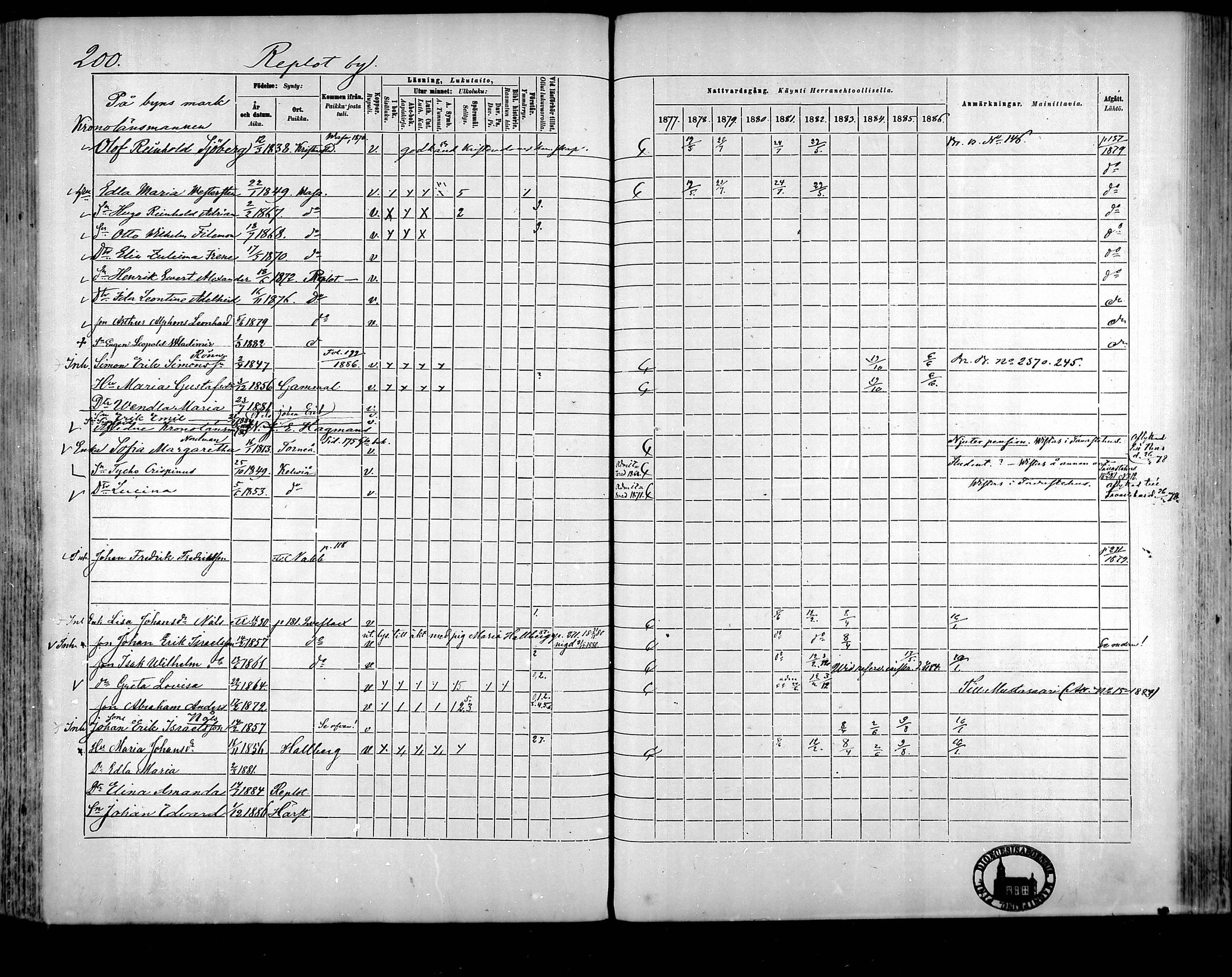 [ ../kirjat/Kirkonkirjat/raippaluoto/rippikirja_1877-1887_mko65-75/kuvat/179.jpg ]