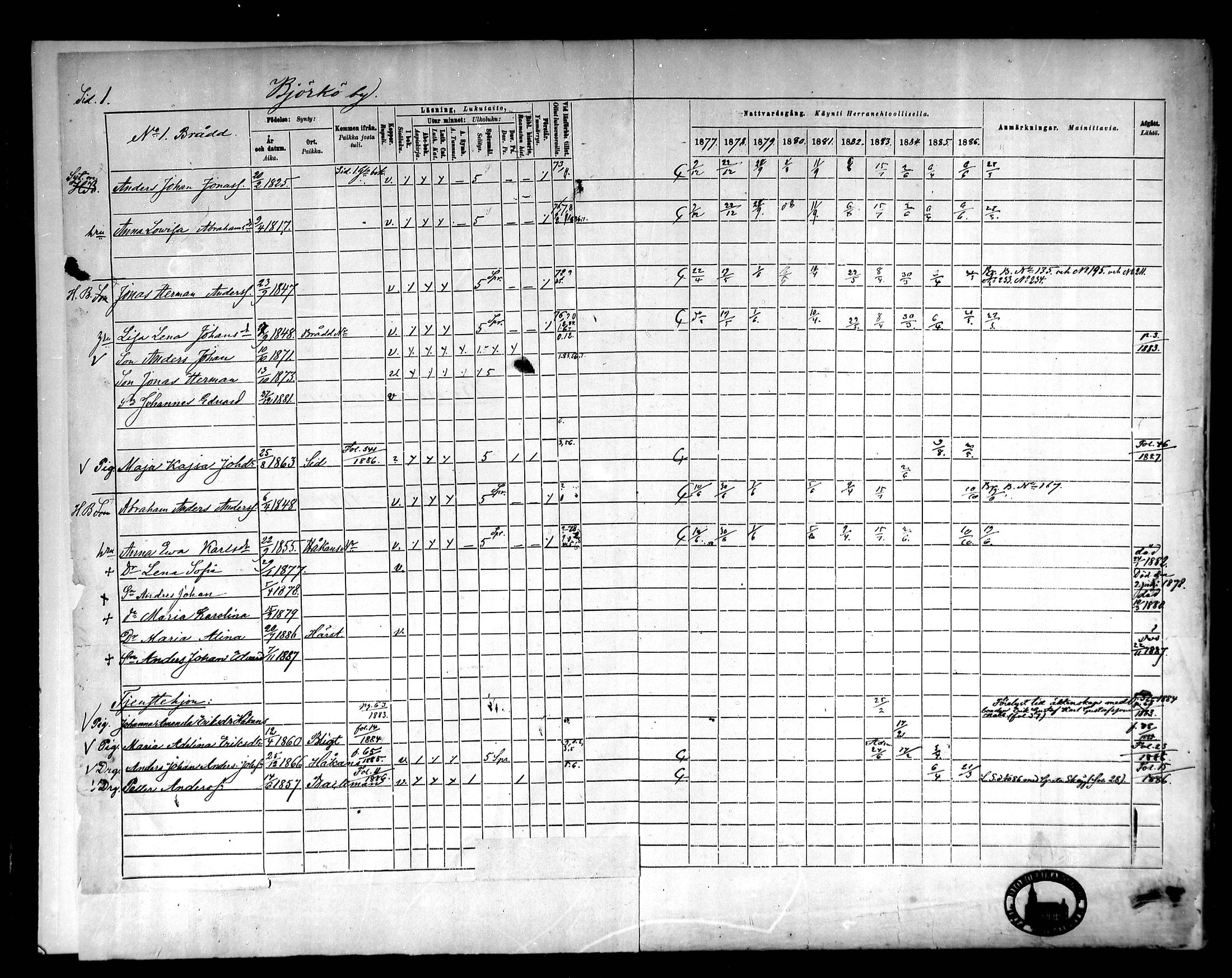 [ ../kirjat/Kirkonkirjat/raippaluoto/rippikirja_1877-1887_mko65-75/kuvat/2.jpg ]