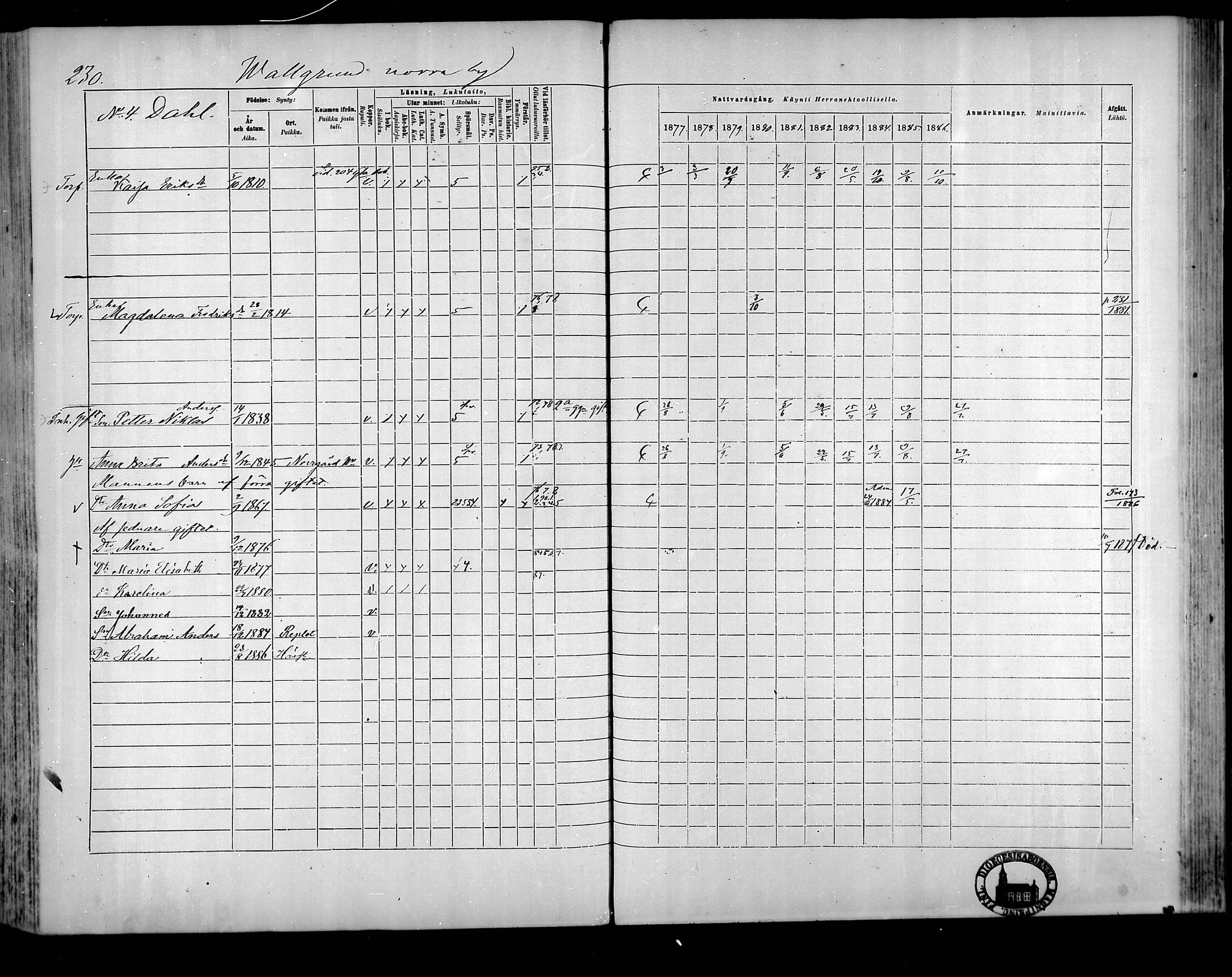 [ ../kirjat/Kirkonkirjat/raippaluoto/rippikirja_1877-1887_mko65-75/kuvat/205.jpg ]