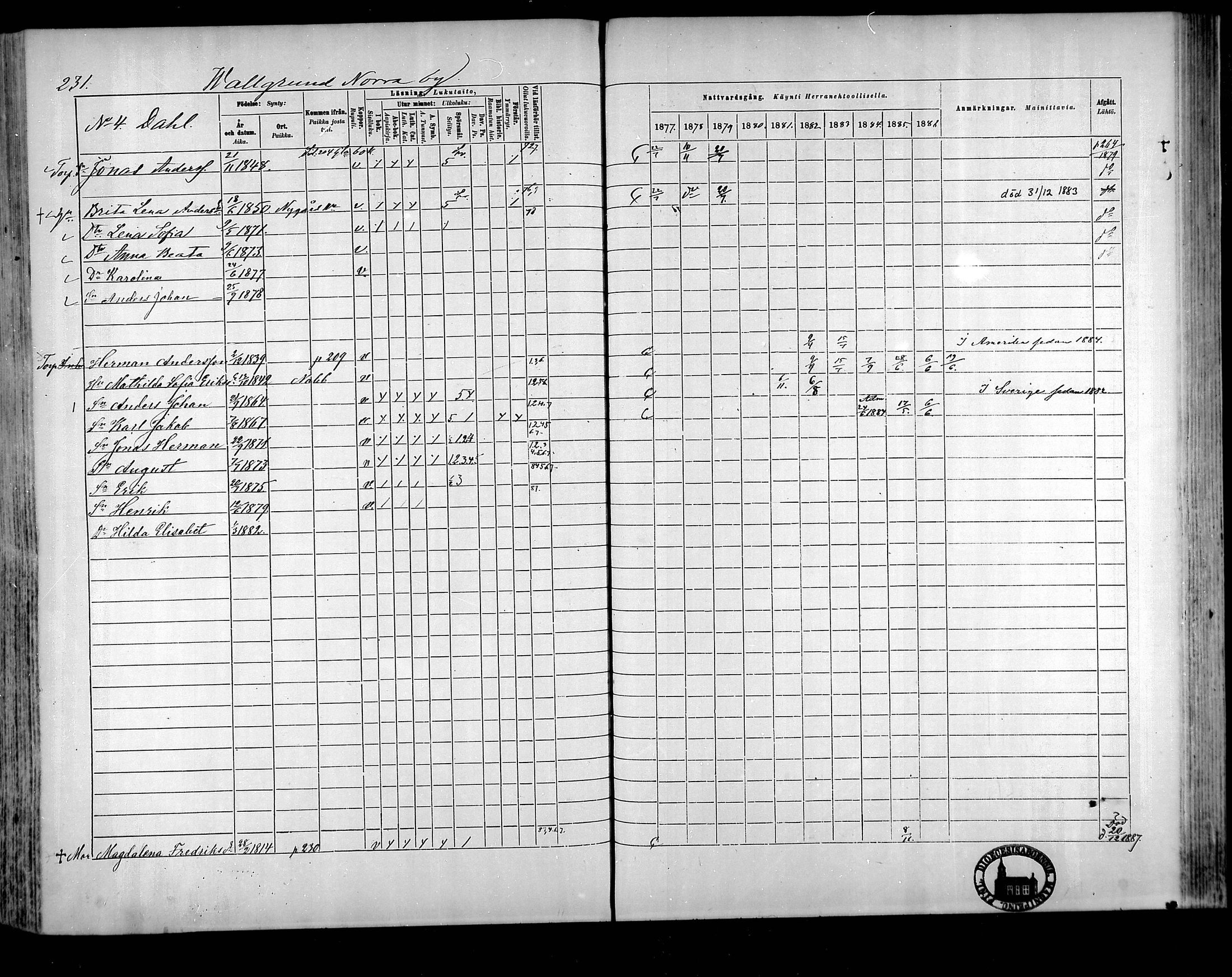 [ ../kirjat/Kirkonkirjat/raippaluoto/rippikirja_1877-1887_mko65-75/kuvat/206.jpg ]