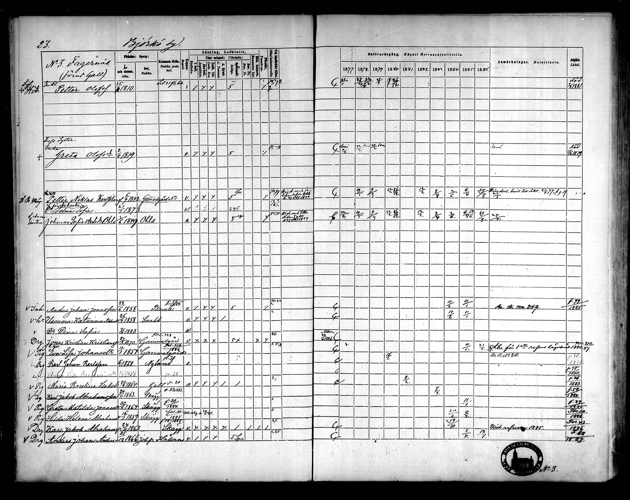 [ ../kirjat/Kirkonkirjat/raippaluoto/rippikirja_1877-1887_mko65-75/kuvat/21.jpg ]