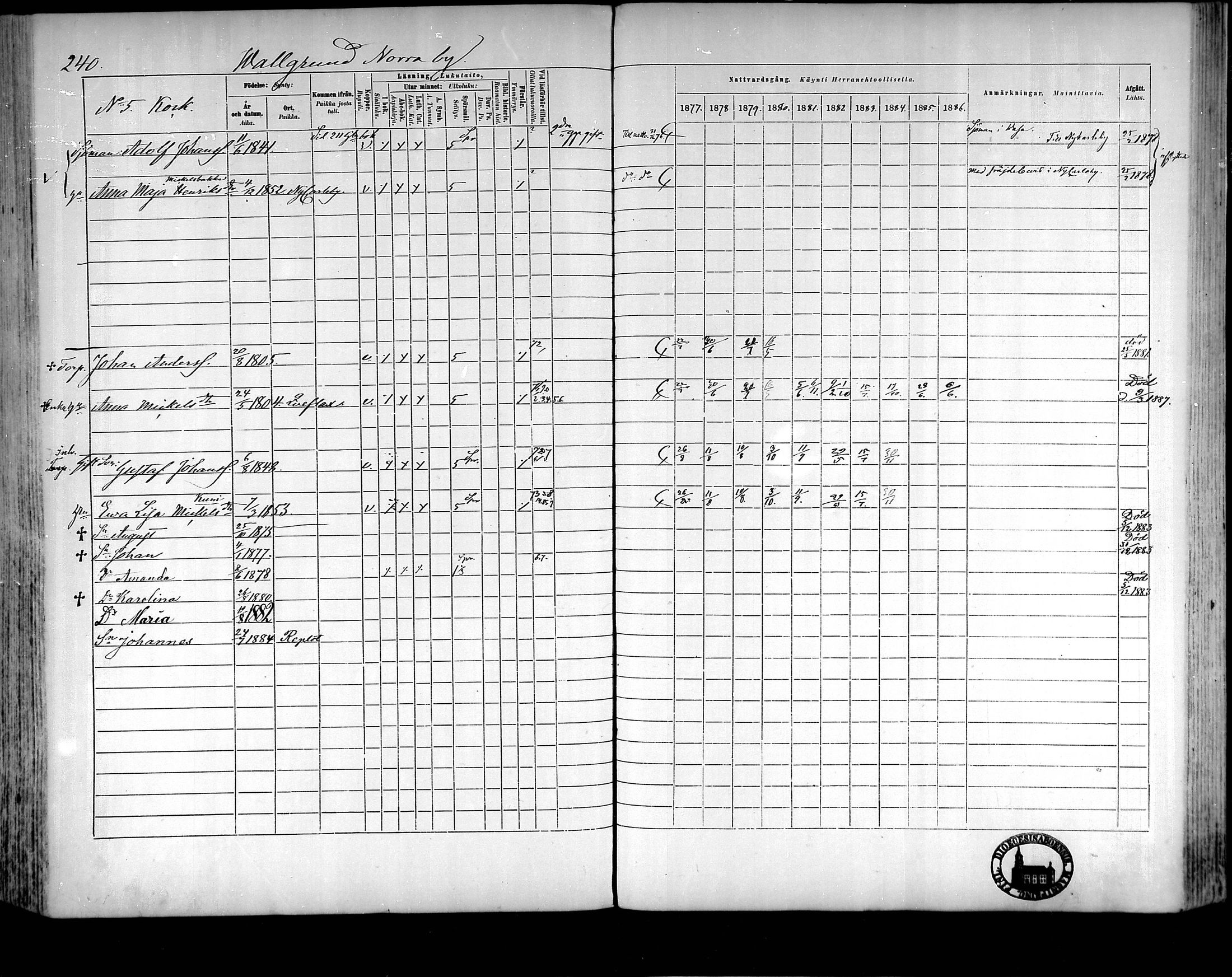 [ ../kirjat/Kirkonkirjat/raippaluoto/rippikirja_1877-1887_mko65-75/kuvat/215.jpg ]