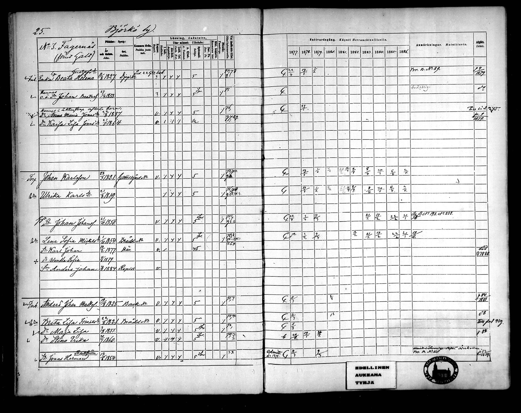 [ ../kirjat/Kirkonkirjat/raippaluoto/rippikirja_1877-1887_mko65-75/kuvat/22.jpg ]