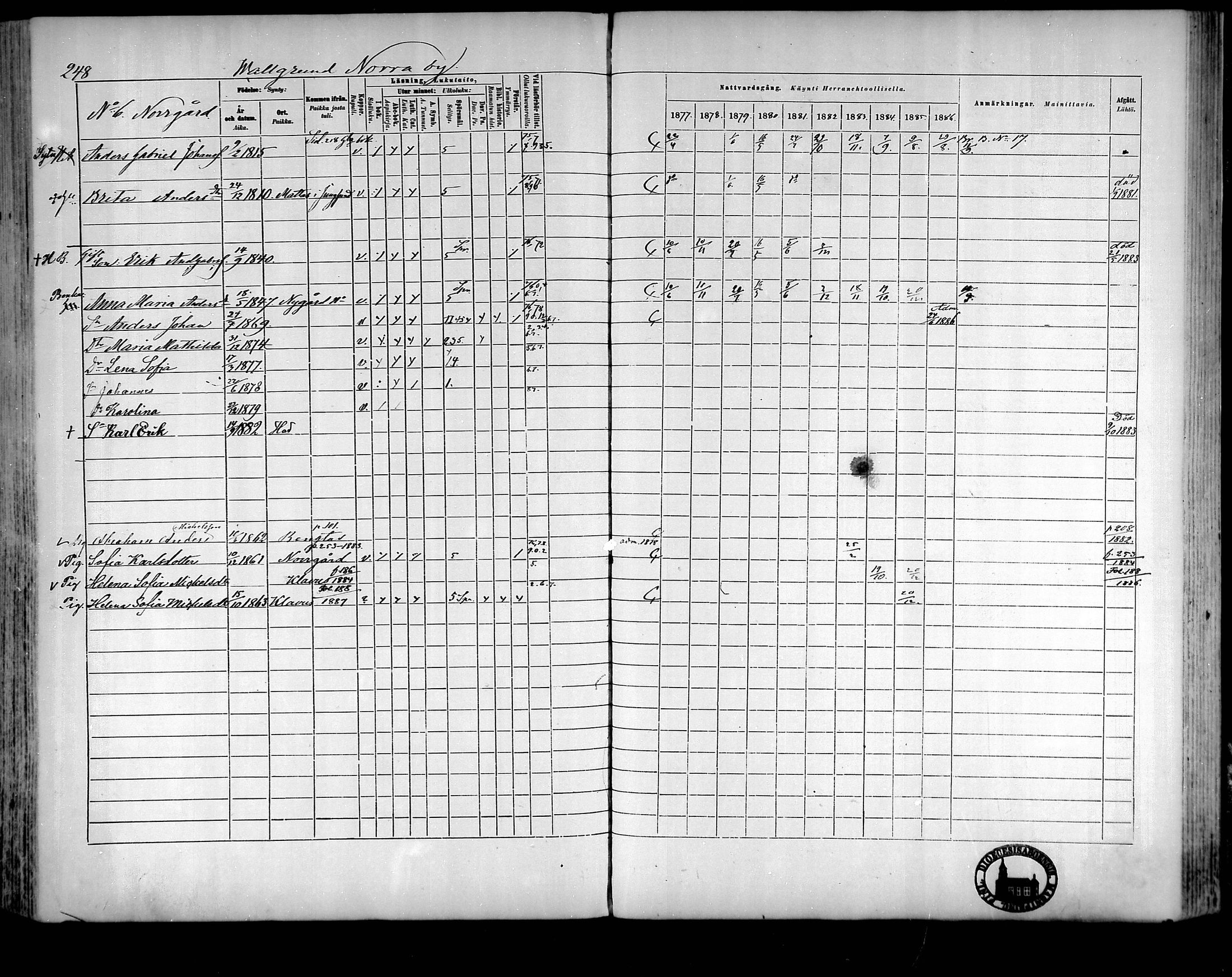 [ ../kirjat/Kirkonkirjat/raippaluoto/rippikirja_1877-1887_mko65-75/kuvat/221.jpg ]