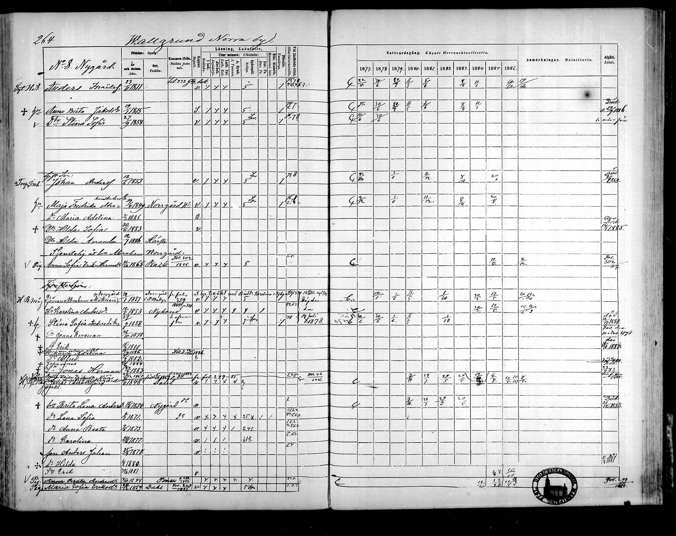 [ ../kirjat/Kirkonkirjat/raippaluoto/rippikirja_1877-1887_mko65-75/kuvat/234.jpg ]