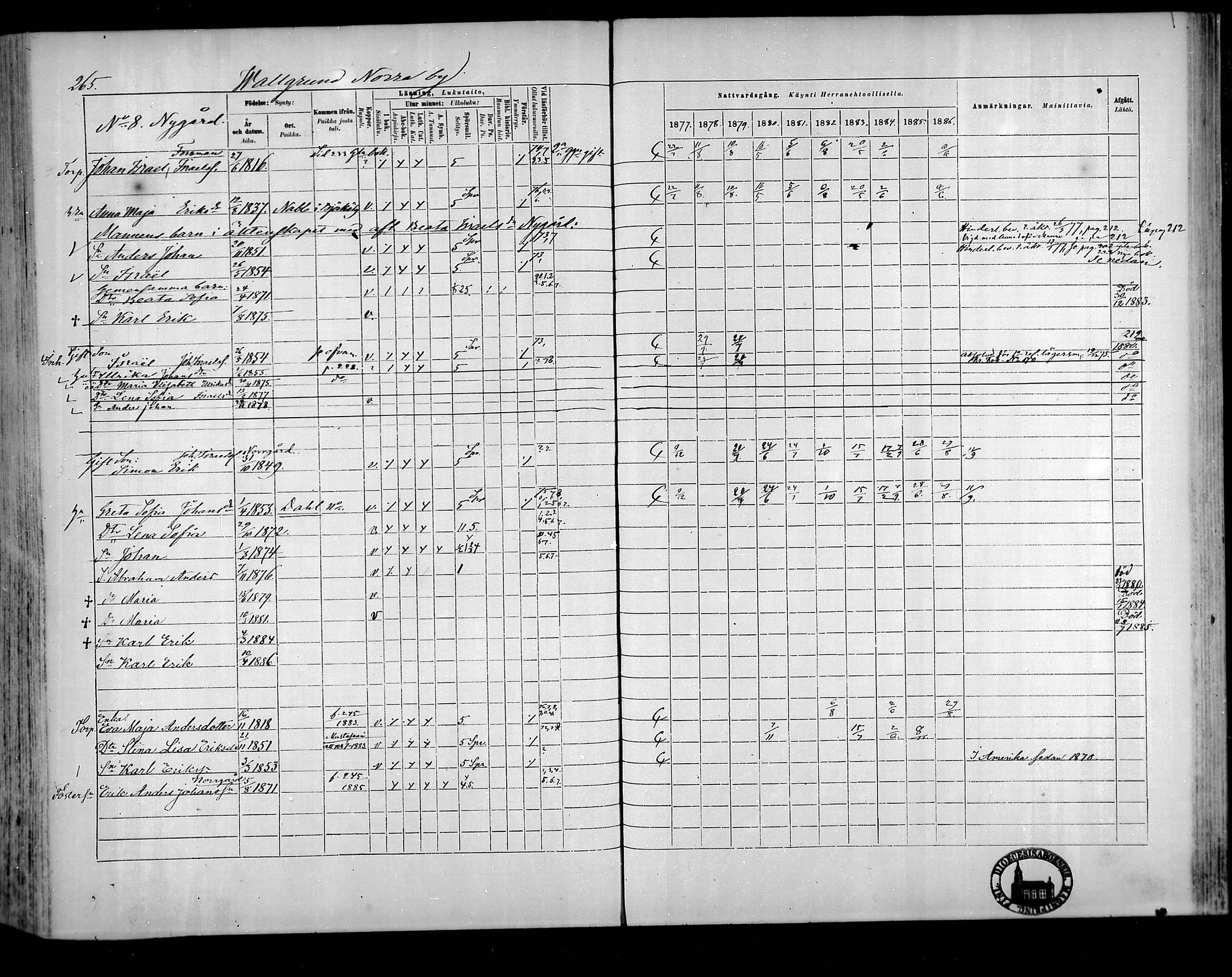 [ ../kirjat/Kirkonkirjat/raippaluoto/rippikirja_1877-1887_mko65-75/kuvat/235.jpg ]