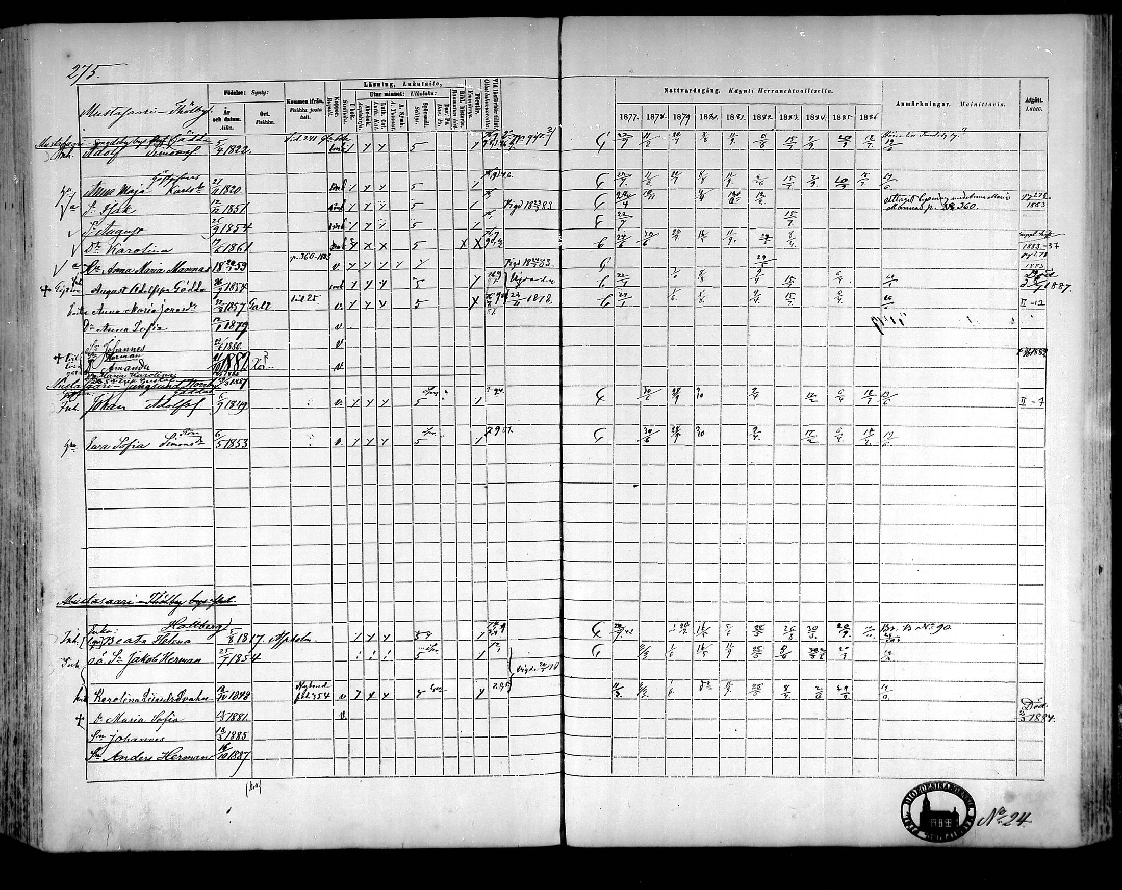 [ ../kirjat/Kirkonkirjat/raippaluoto/rippikirja_1877-1887_mko65-75/kuvat/244.jpg ]