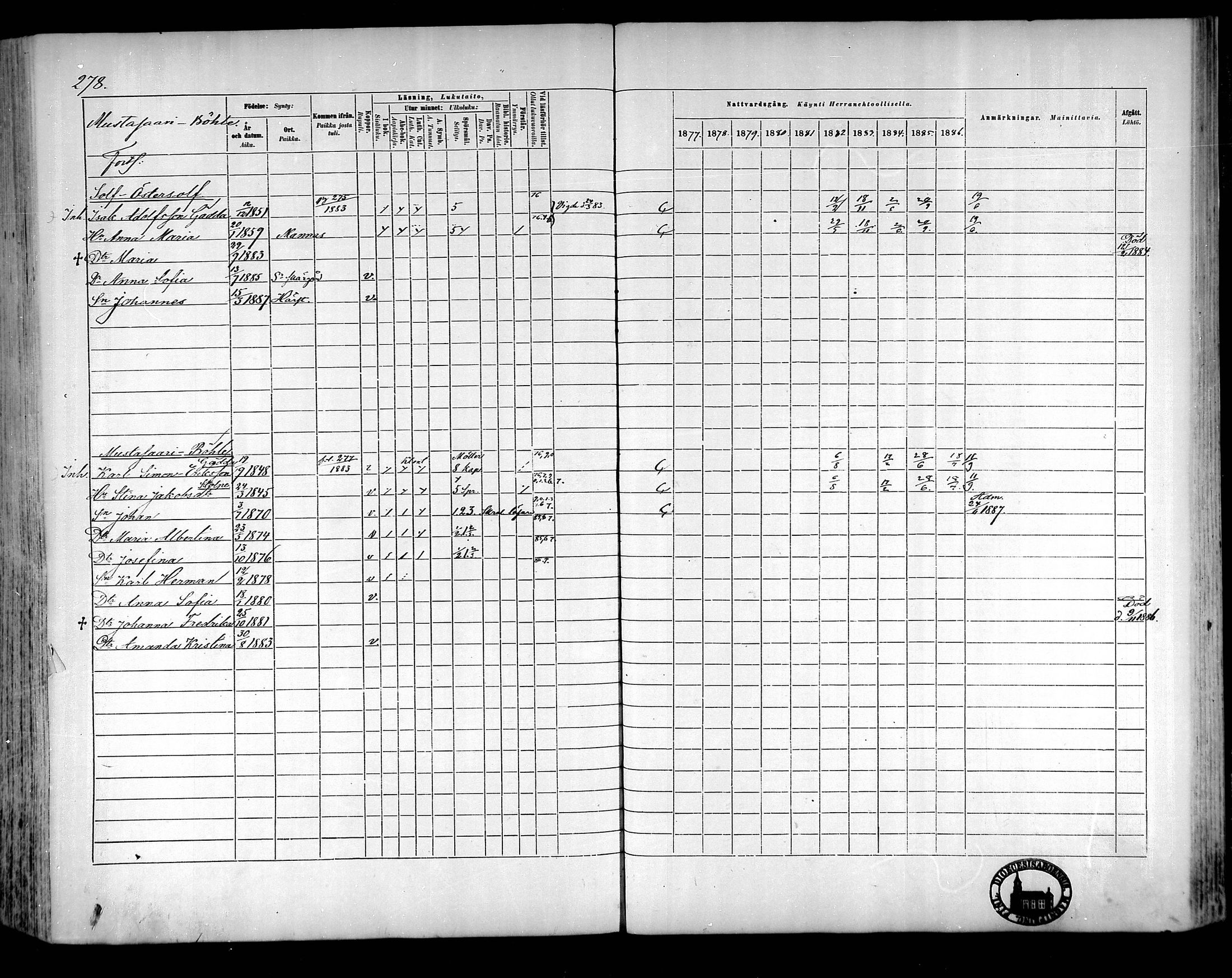 [ ../kirjat/Kirkonkirjat/raippaluoto/rippikirja_1877-1887_mko65-75/kuvat/247.jpg ]
