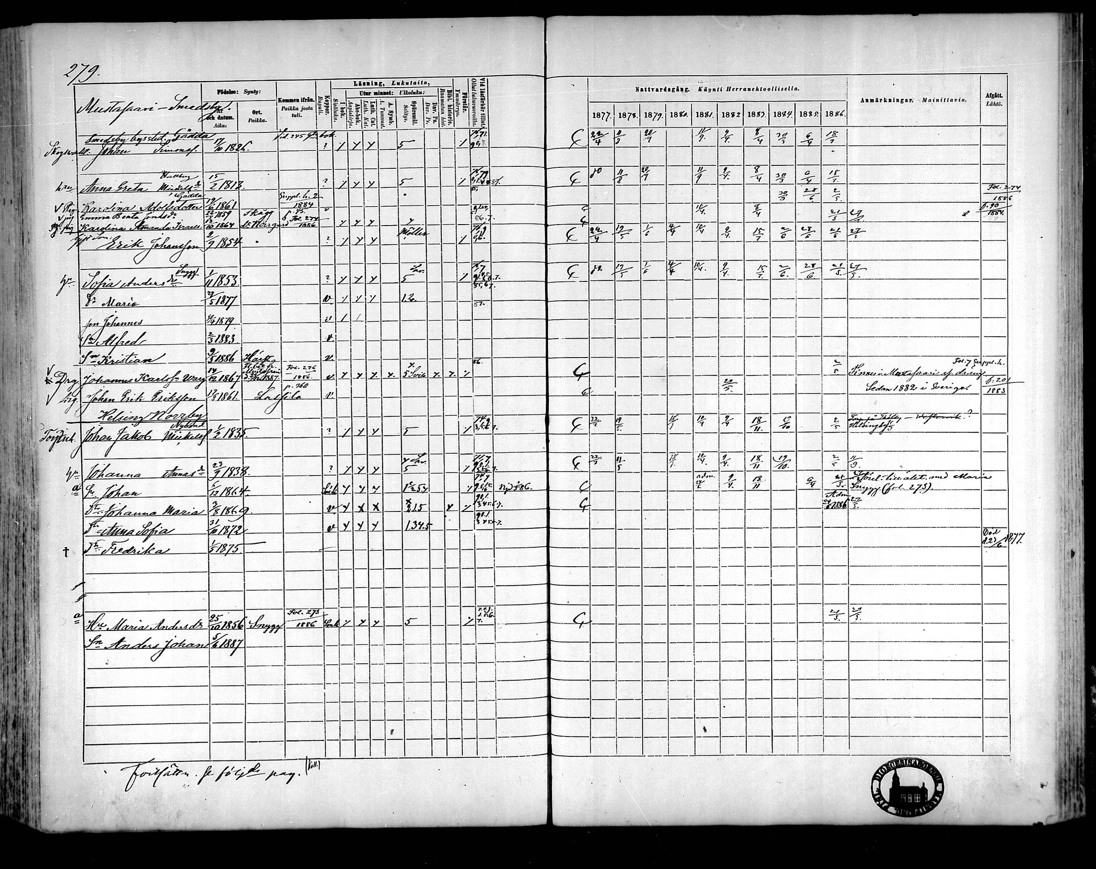 [ ../kirjat/Kirkonkirjat/raippaluoto/rippikirja_1877-1887_mko65-75/kuvat/248.jpg ]