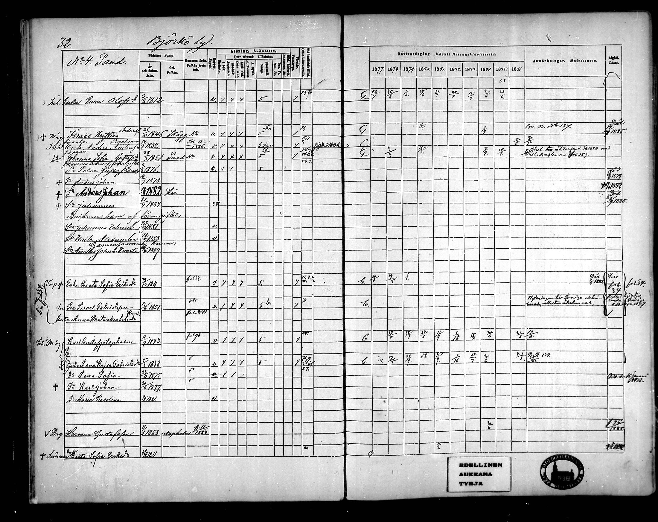 [ ../kirjat/Kirkonkirjat/raippaluoto/rippikirja_1877-1887_mko65-75/kuvat/27.jpg ]