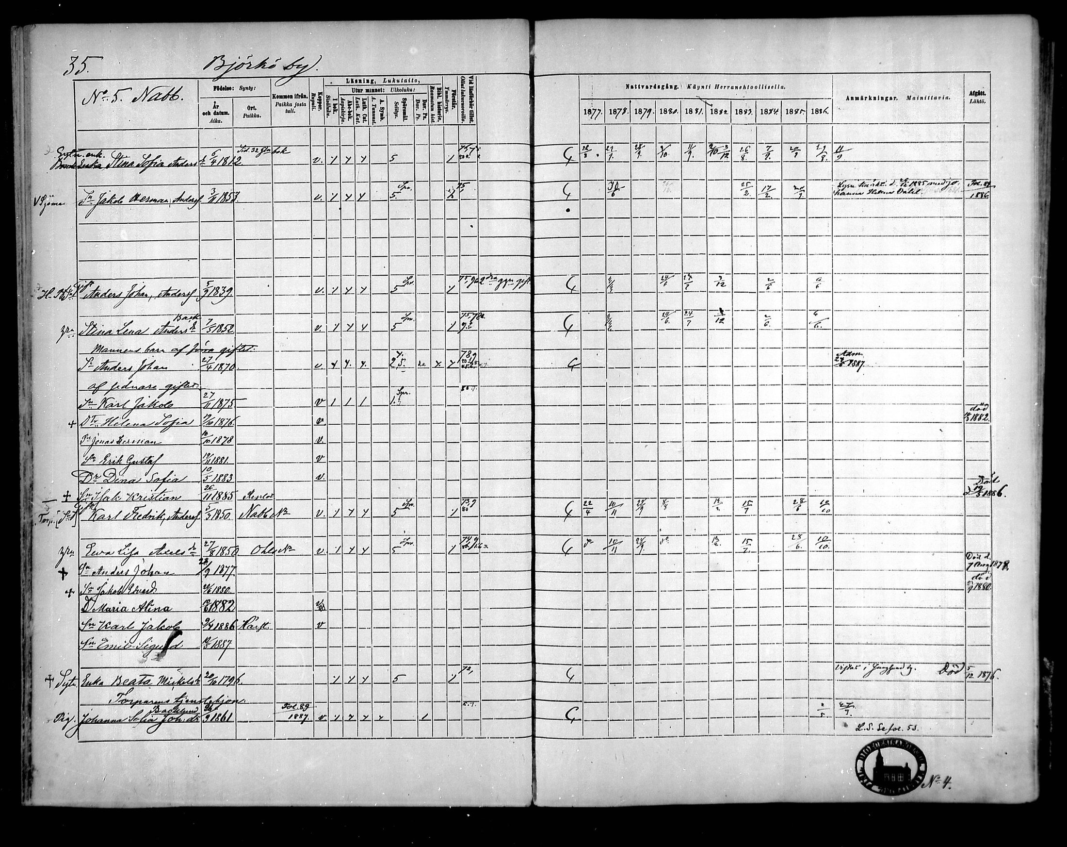 [ ../kirjat/Kirkonkirjat/raippaluoto/rippikirja_1877-1887_mko65-75/kuvat/30.jpg ]