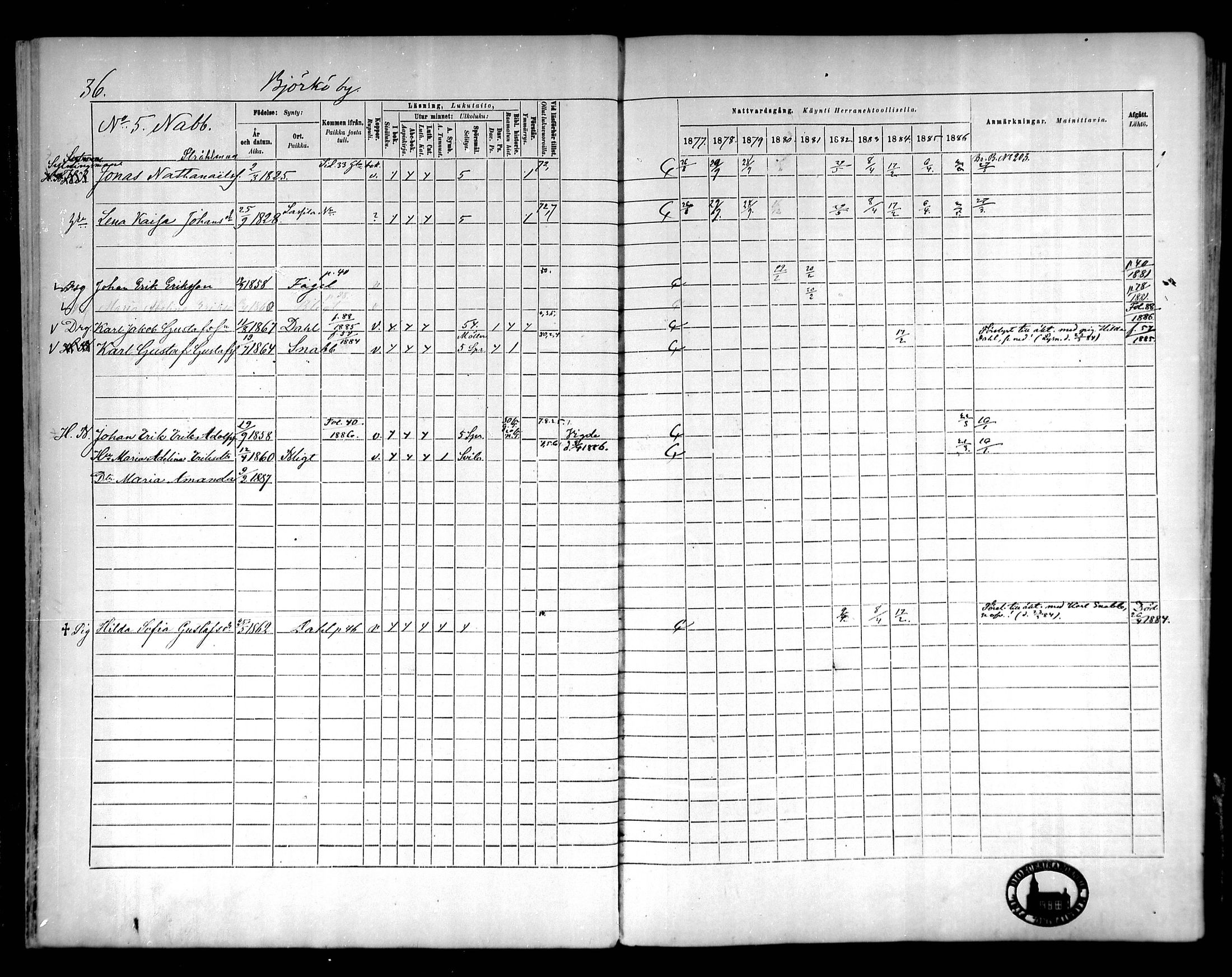 [ ../kirjat/Kirkonkirjat/raippaluoto/rippikirja_1877-1887_mko65-75/kuvat/31.jpg ]