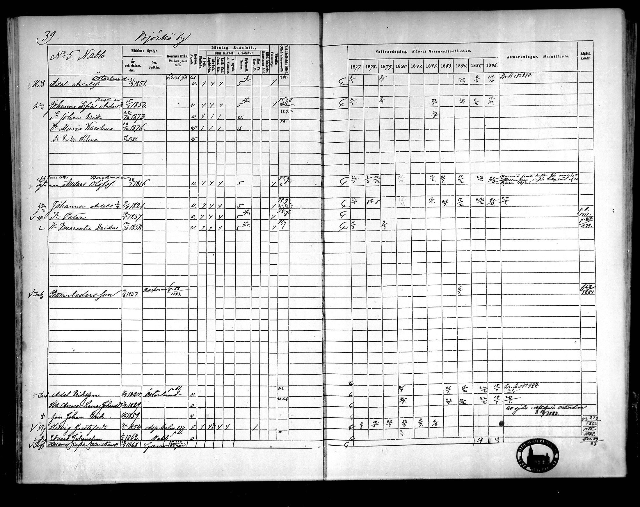 [ ../kirjat/Kirkonkirjat/raippaluoto/rippikirja_1877-1887_mko65-75/kuvat/34.jpg ]