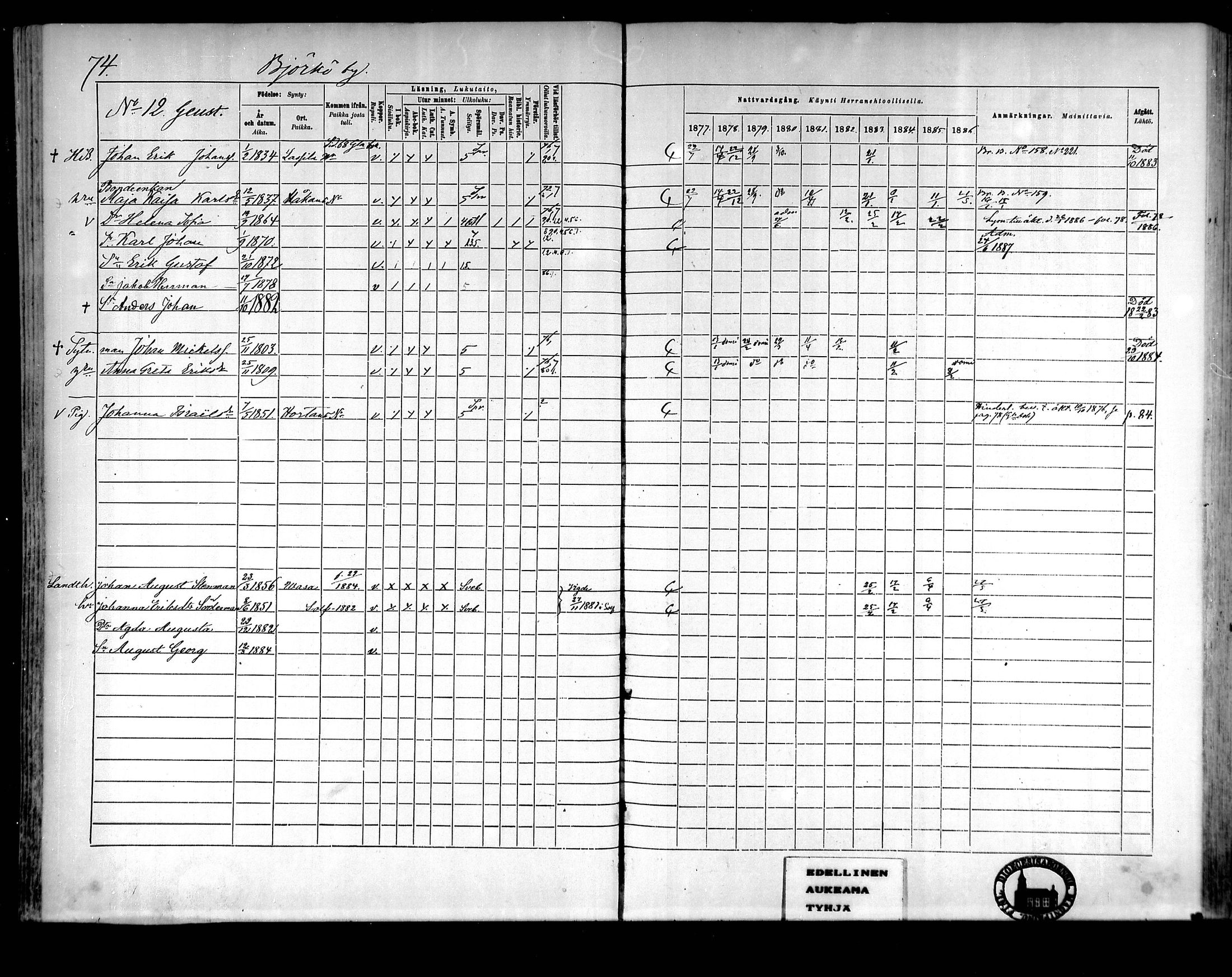 [ ../kirjat/Kirkonkirjat/raippaluoto/rippikirja_1877-1887_mko65-75/kuvat/63.jpg ]