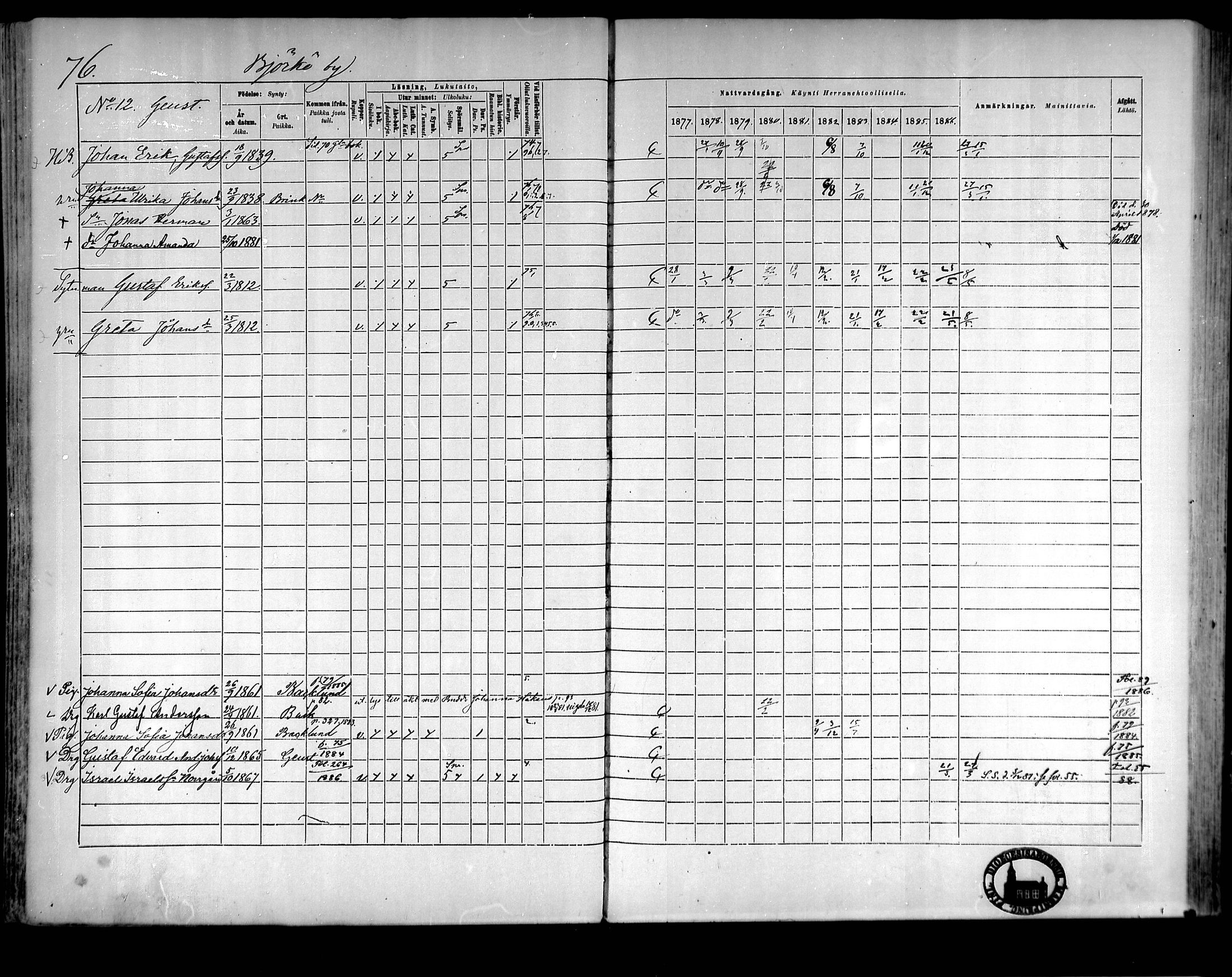 [ ../kirjat/Kirkonkirjat/raippaluoto/rippikirja_1877-1887_mko65-75/kuvat/65.jpg ]