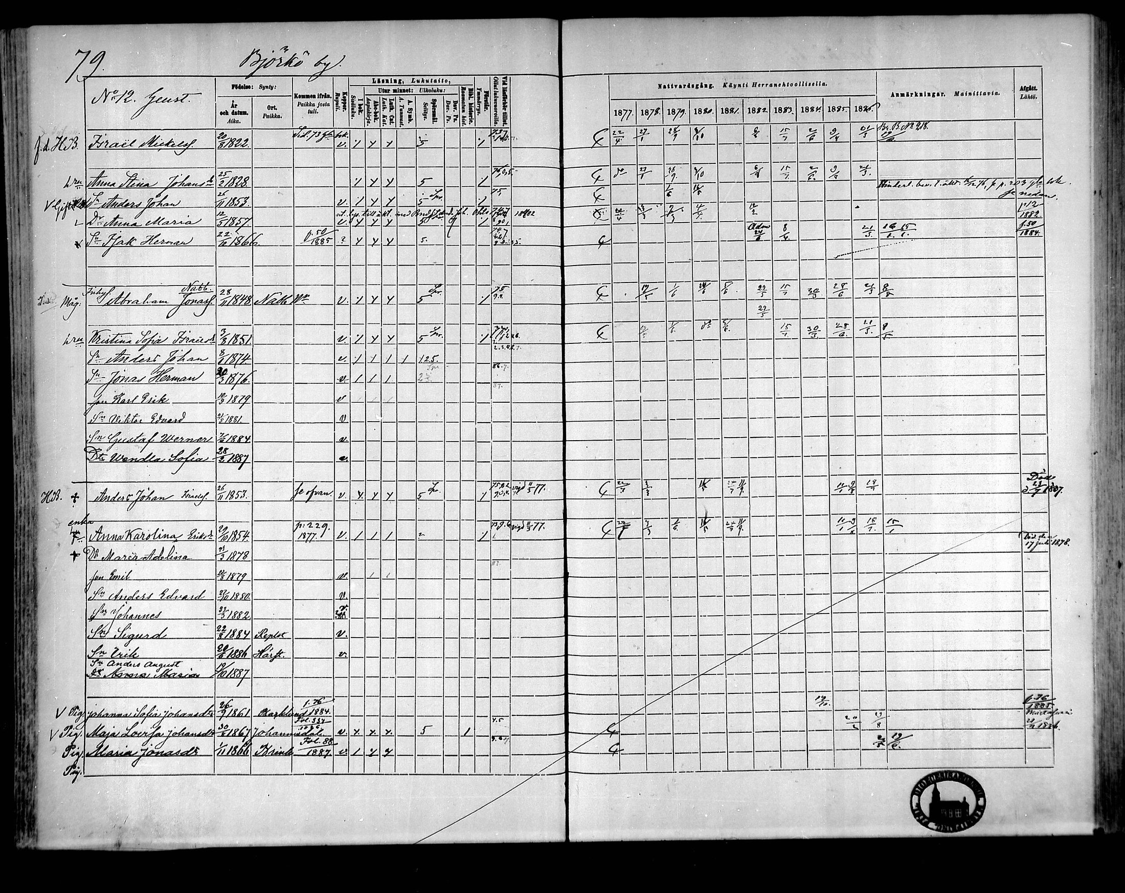 [ ../kirjat/Kirkonkirjat/raippaluoto/rippikirja_1877-1887_mko65-75/kuvat/68.jpg ]