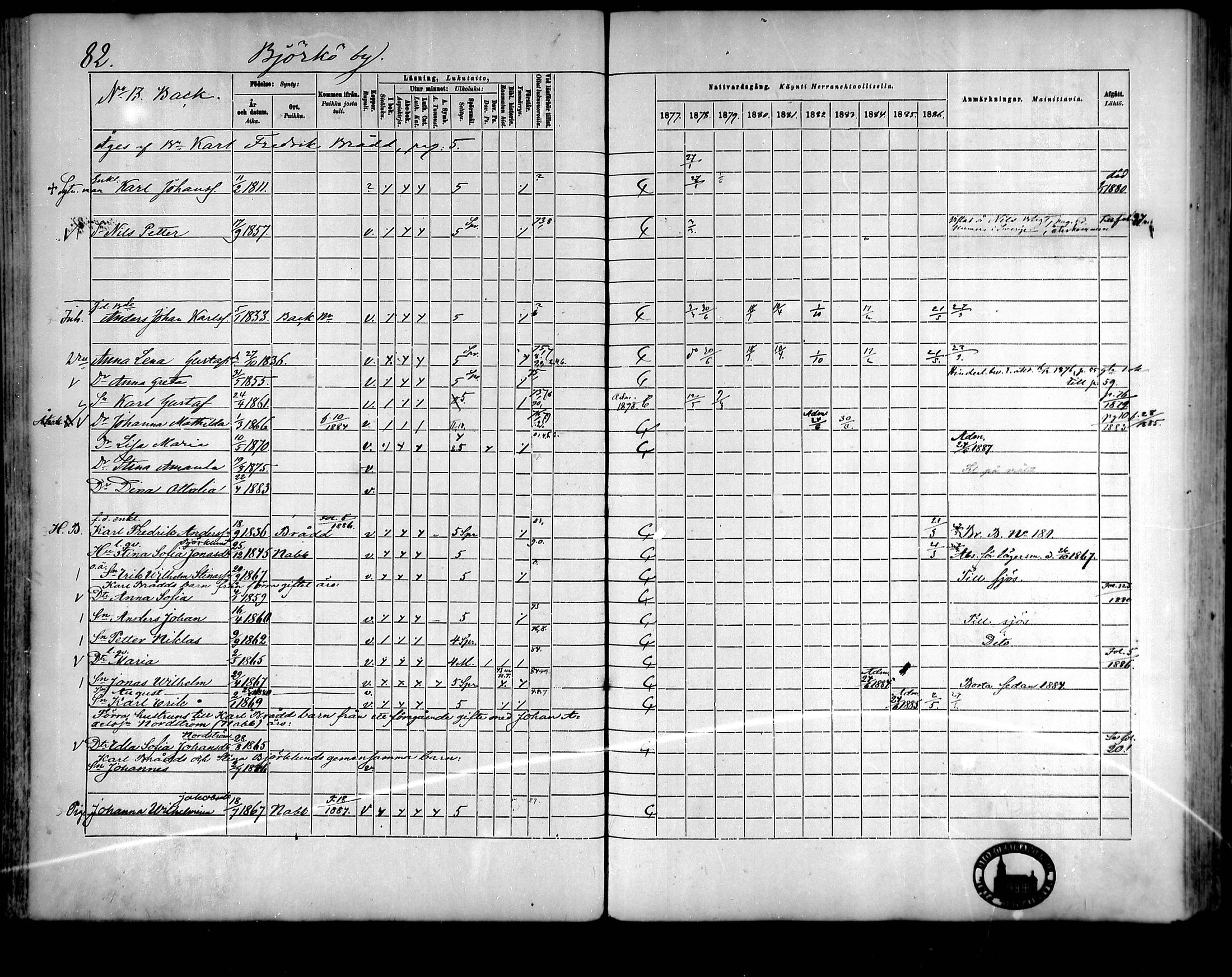[ ../kirjat/Kirkonkirjat/raippaluoto/rippikirja_1877-1887_mko65-75/kuvat/71.jpg ]