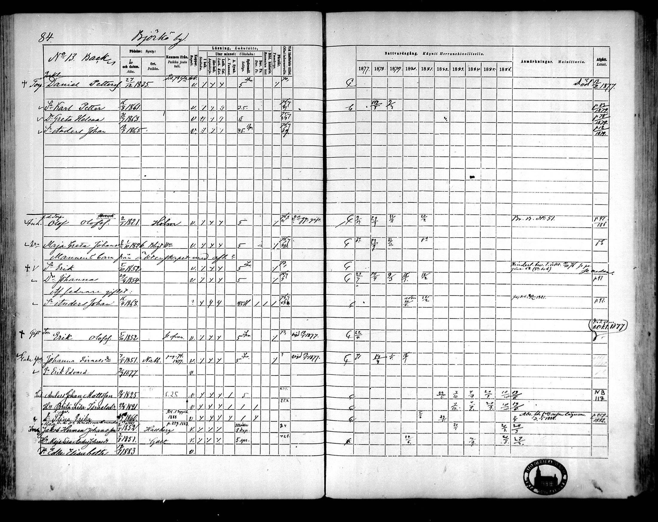 [ ../kirjat/Kirkonkirjat/raippaluoto/rippikirja_1877-1887_mko65-75/kuvat/73.jpg ]