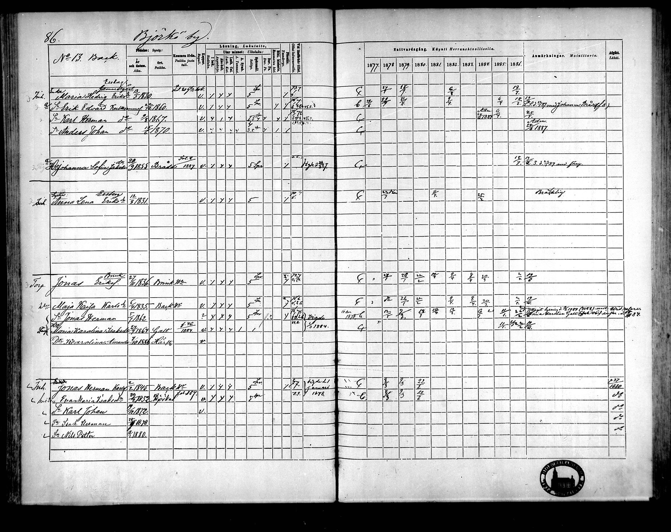 [ ../kirjat/Kirkonkirjat/raippaluoto/rippikirja_1877-1887_mko65-75/kuvat/75.jpg ]