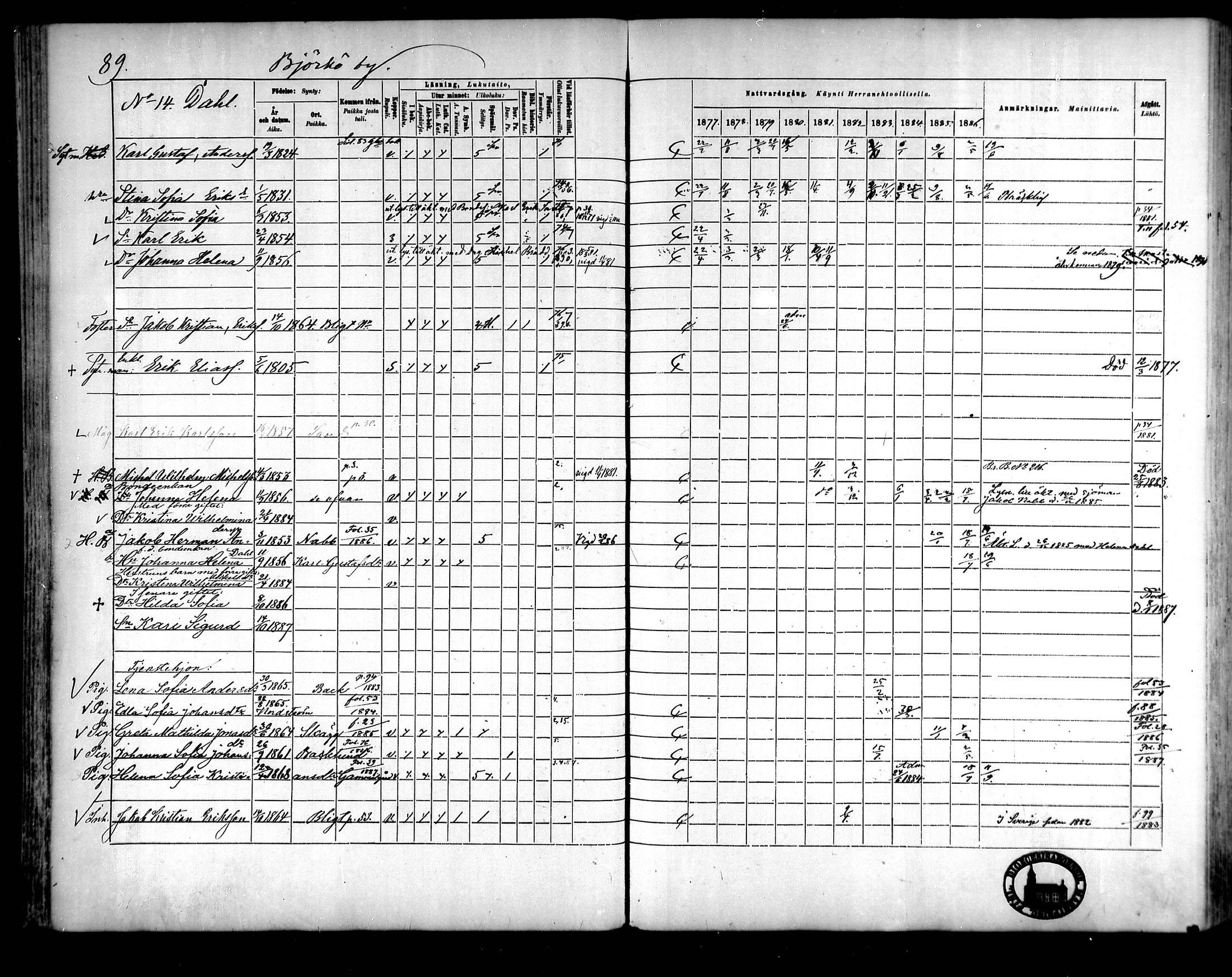[ ../kirjat/Kirkonkirjat/raippaluoto/rippikirja_1877-1887_mko65-75/kuvat/77.jpg ]