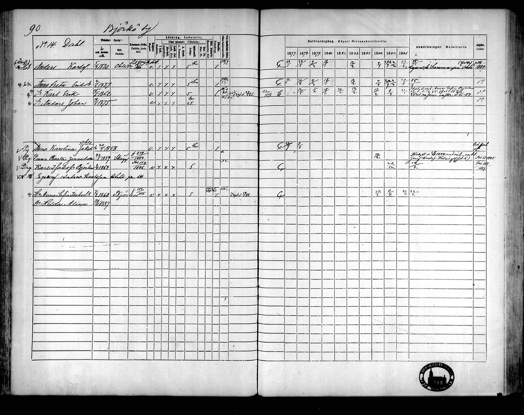 [ ../kirjat/Kirkonkirjat/raippaluoto/rippikirja_1877-1887_mko65-75/kuvat/78.jpg ]
