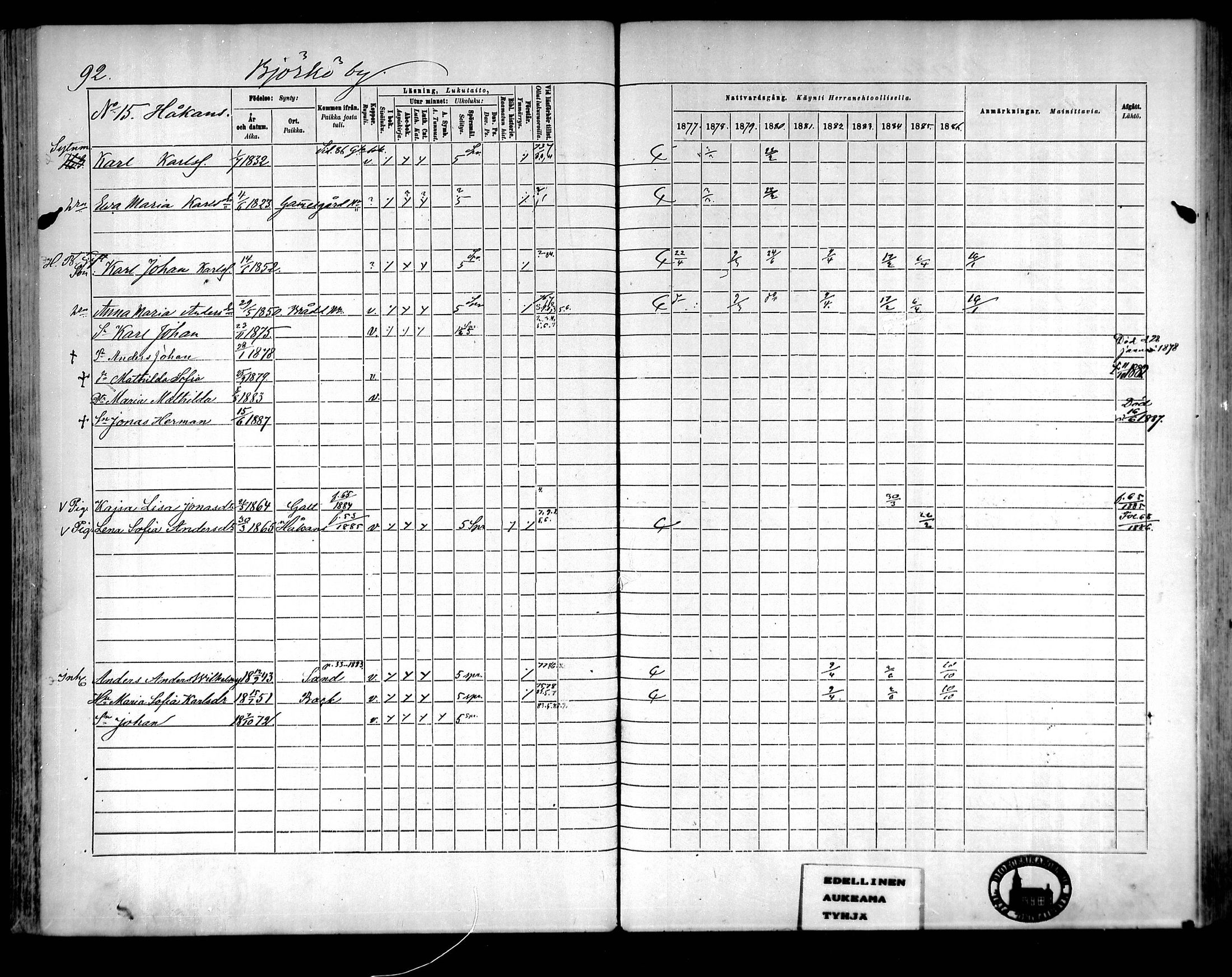 [ ../kirjat/Kirkonkirjat/raippaluoto/rippikirja_1877-1887_mko65-75/kuvat/79.jpg ]