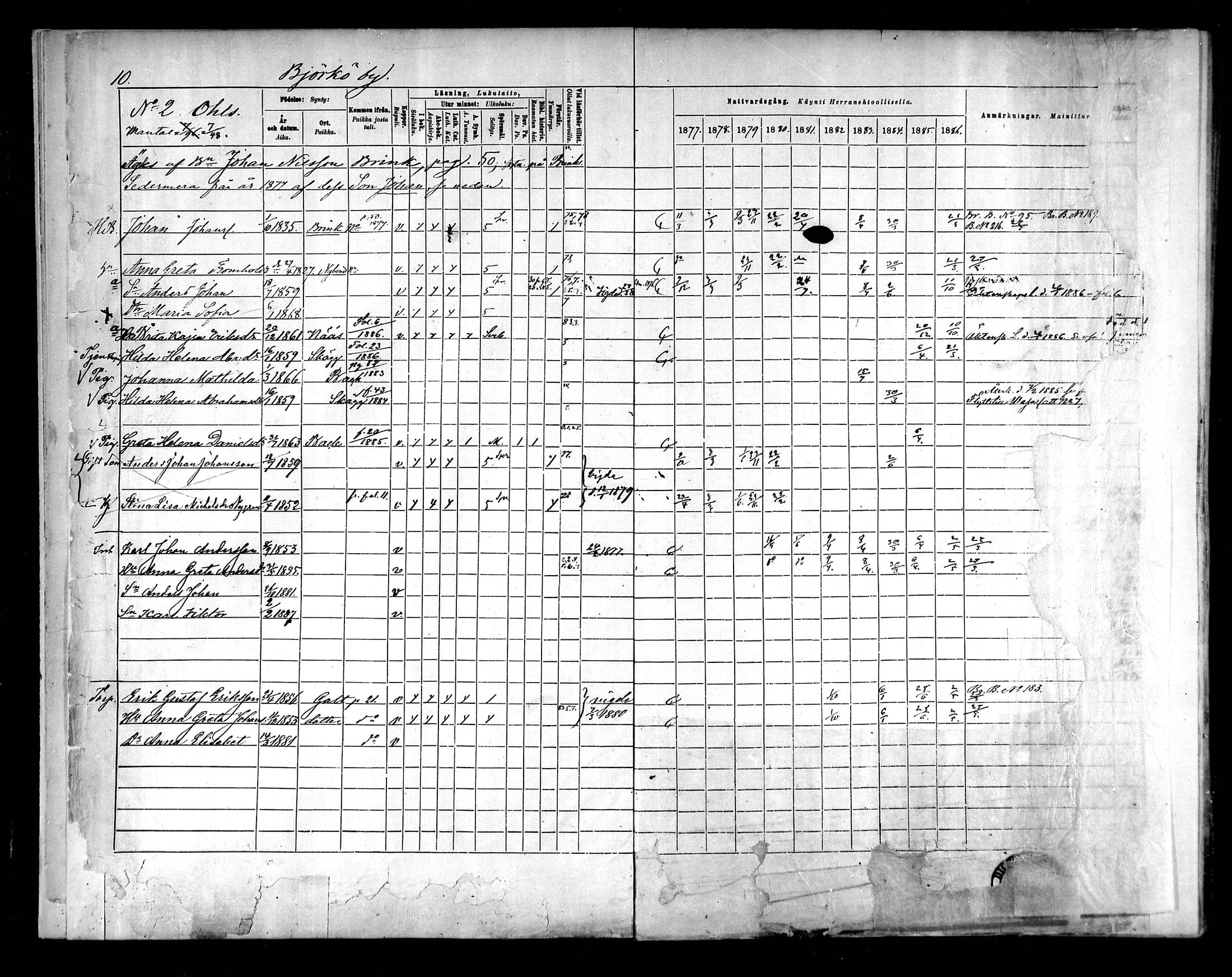 [ ../kirjat/Kirkonkirjat/raippaluoto/rippikirja_1877-1887_mko65-75/kuvat/9.jpg ]