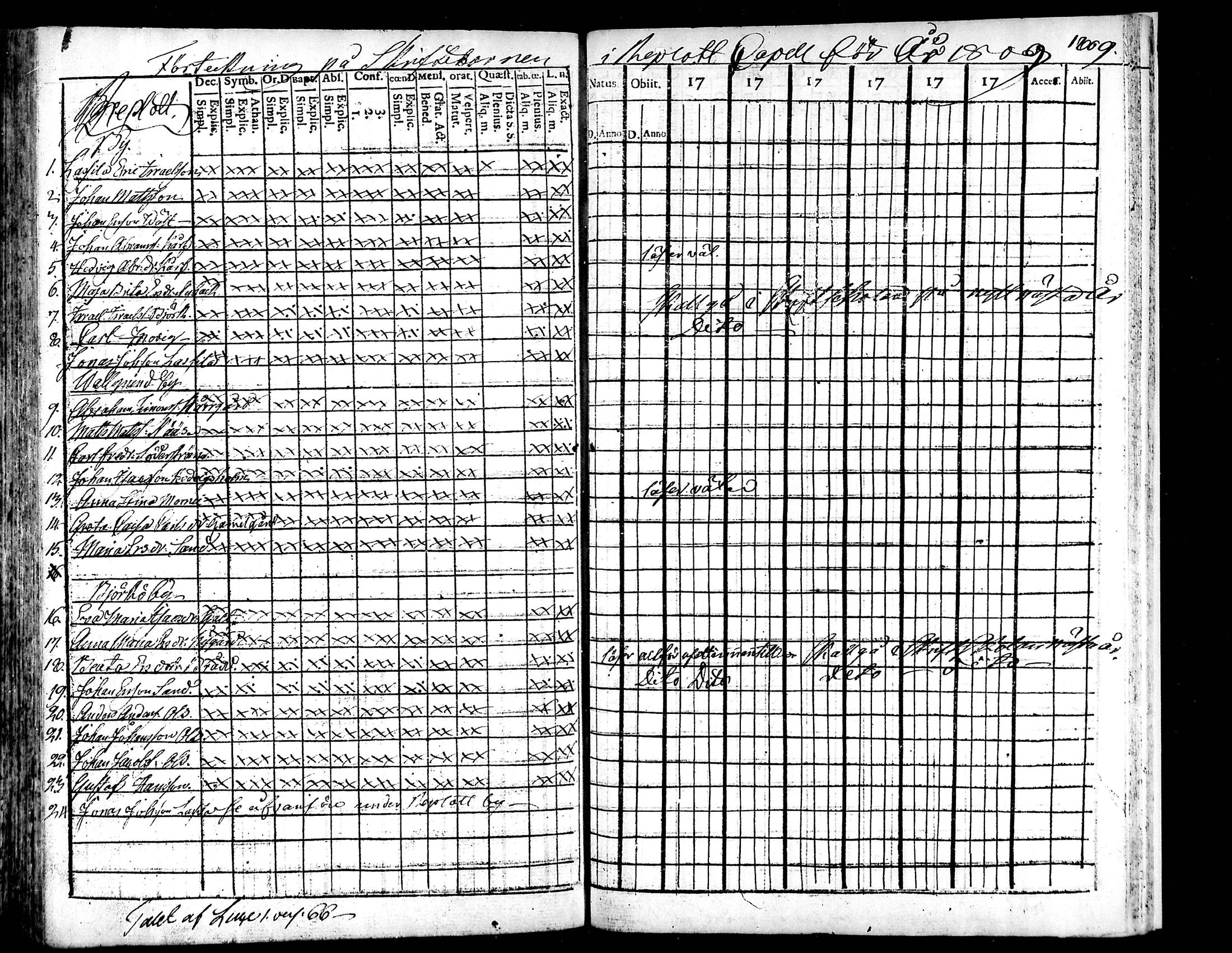 [ ../kirjat/Kirkonkirjat/raippaluoto/rippilapset_1797-1845_mko52-57/kuvat/10.jpg ]