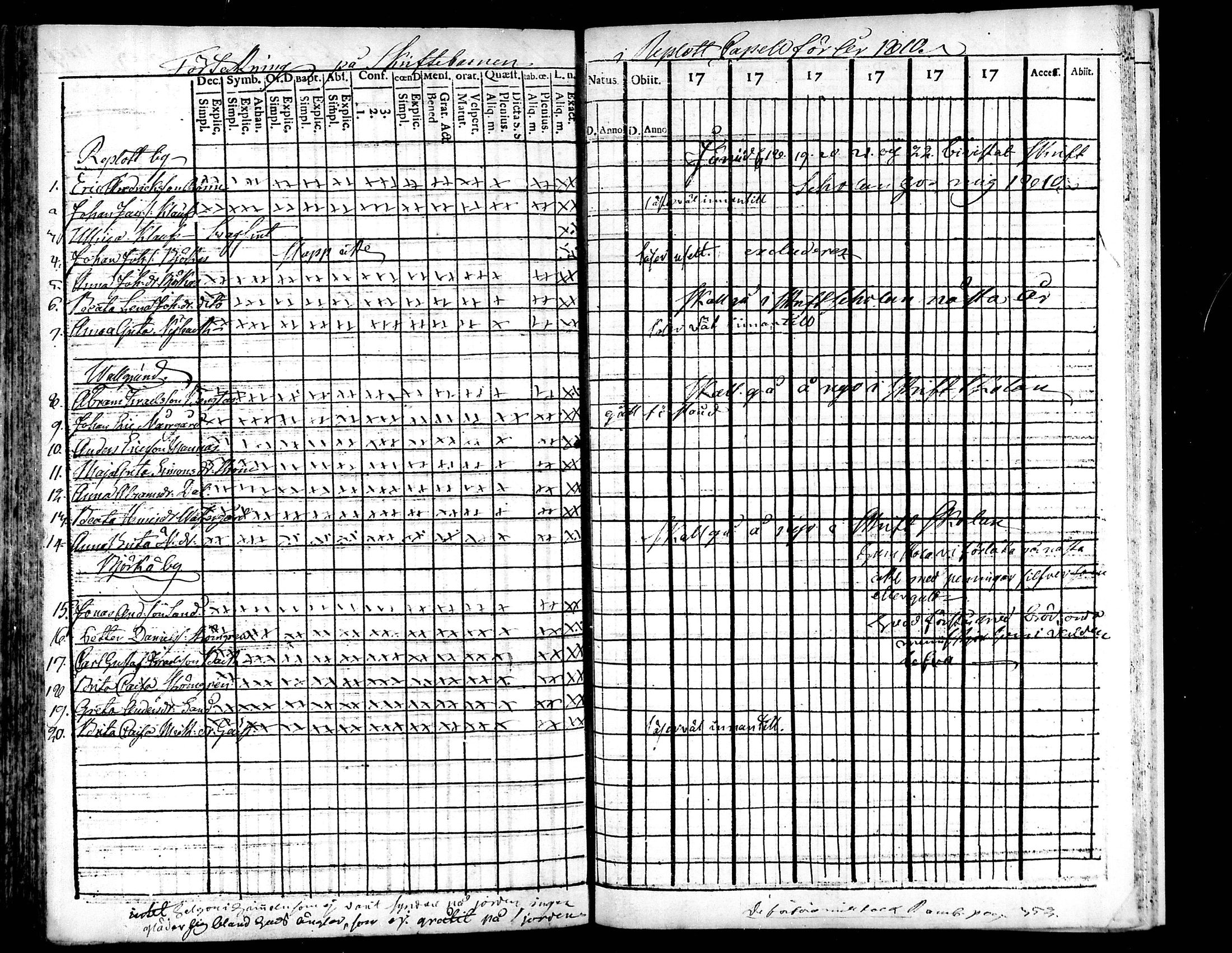 [ ../kirjat/Kirkonkirjat/raippaluoto/rippilapset_1797-1845_mko52-57/kuvat/11.jpg ]