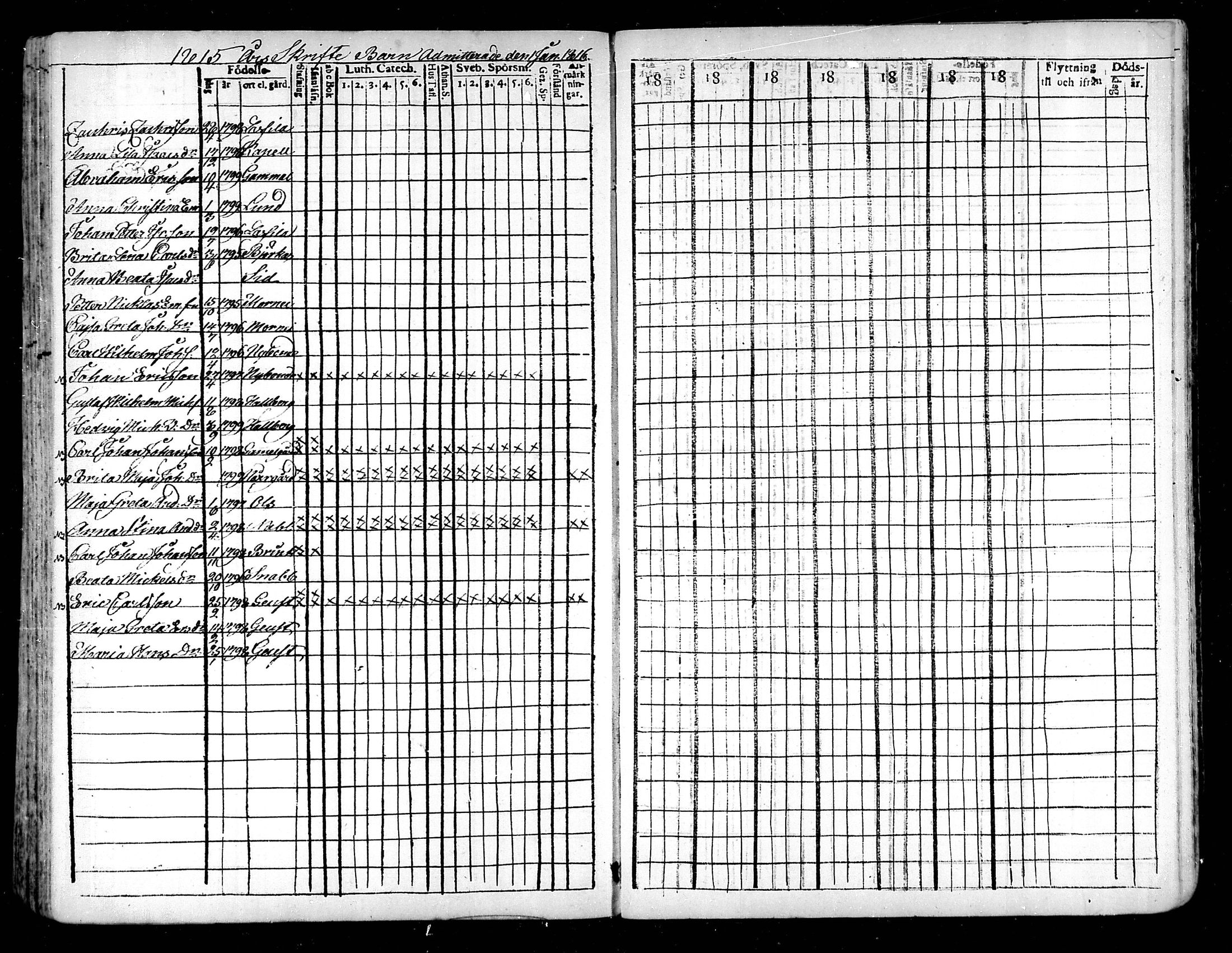[ ../kirjat/Kirkonkirjat/raippaluoto/rippilapset_1797-1845_mko52-57/kuvat/14.jpg ]