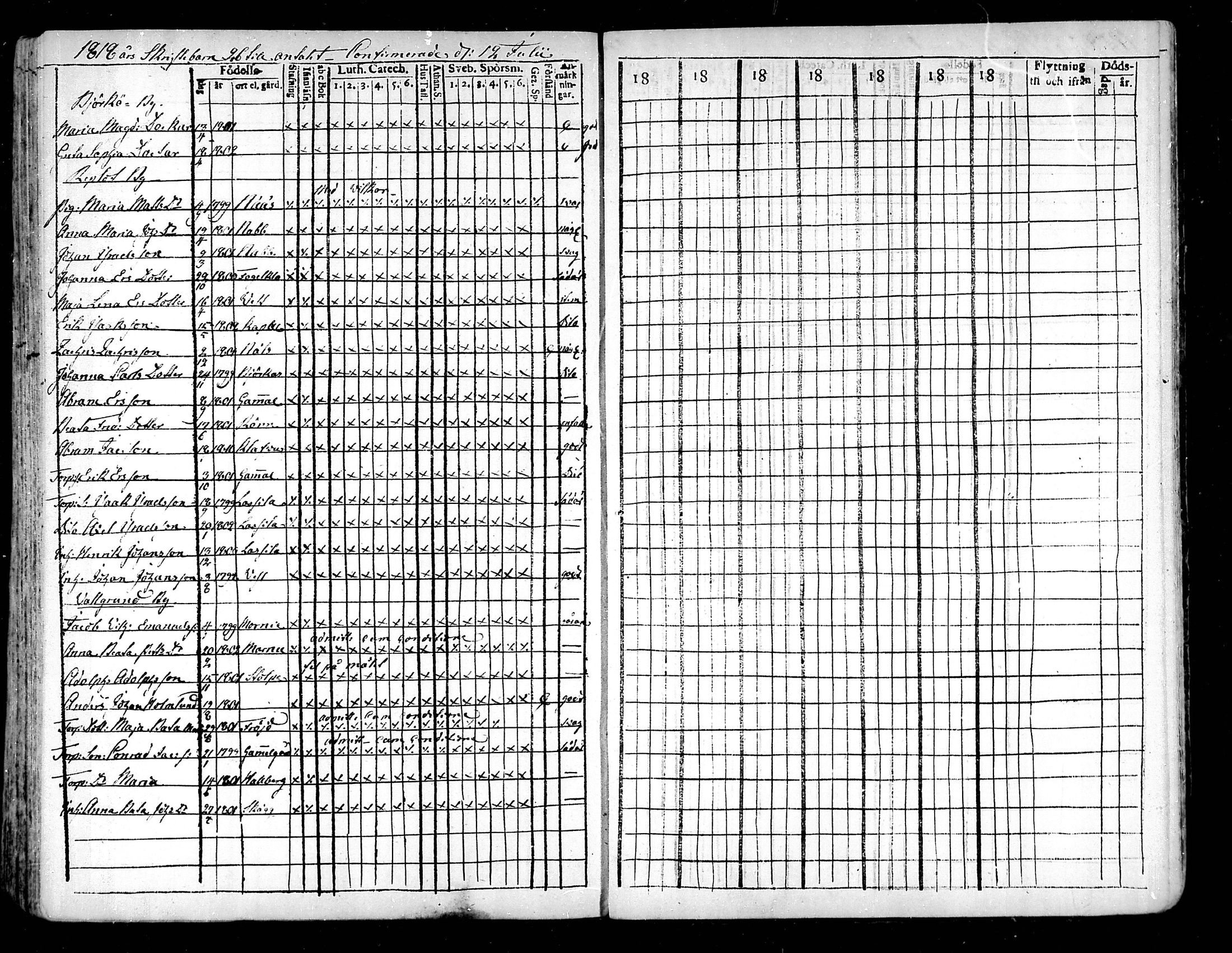 [ ../kirjat/Kirkonkirjat/raippaluoto/rippilapset_1797-1845_mko52-57/kuvat/17.jpg ]