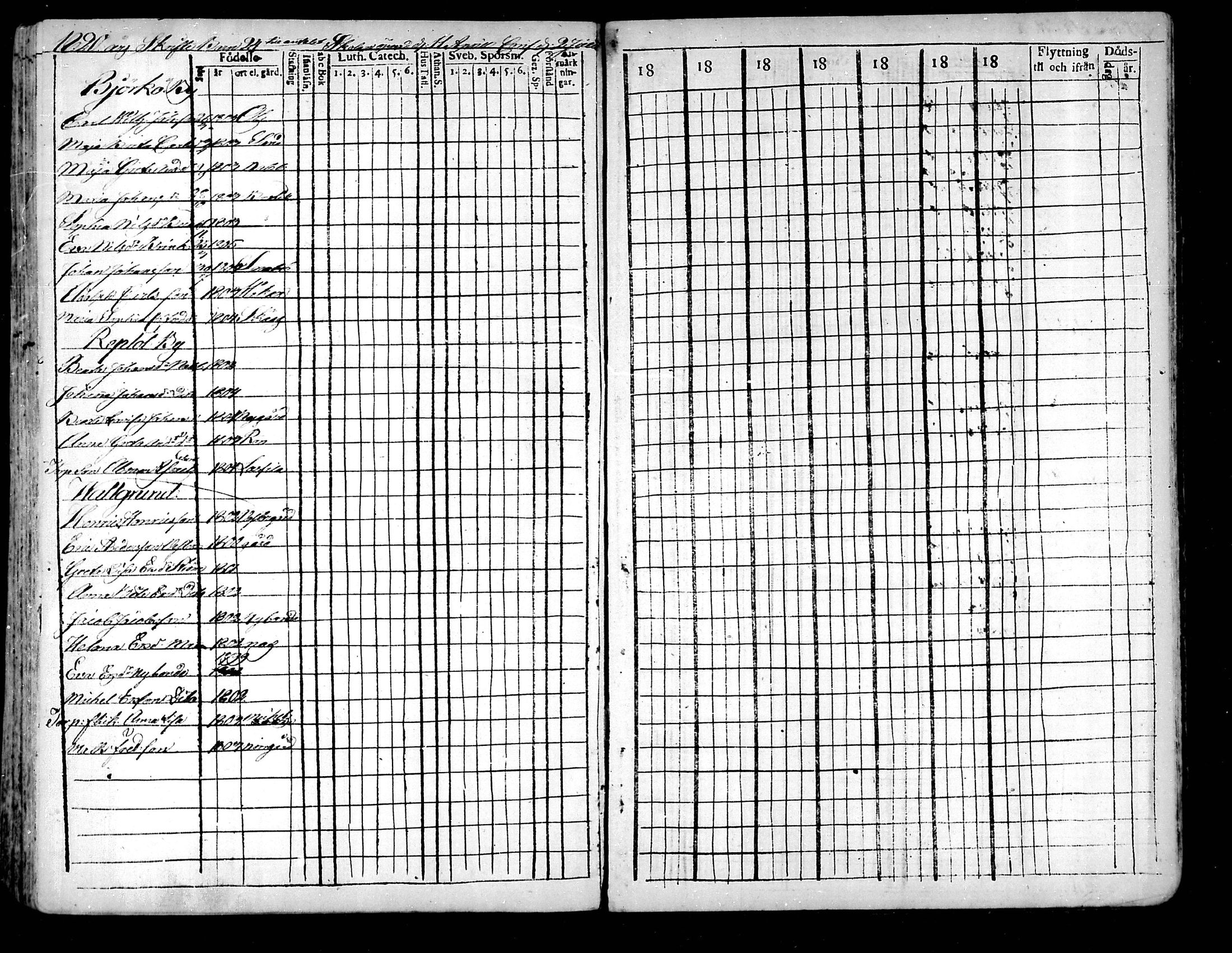 [ ../kirjat/Kirkonkirjat/raippaluoto/rippilapset_1797-1845_mko52-57/kuvat/19.jpg ]