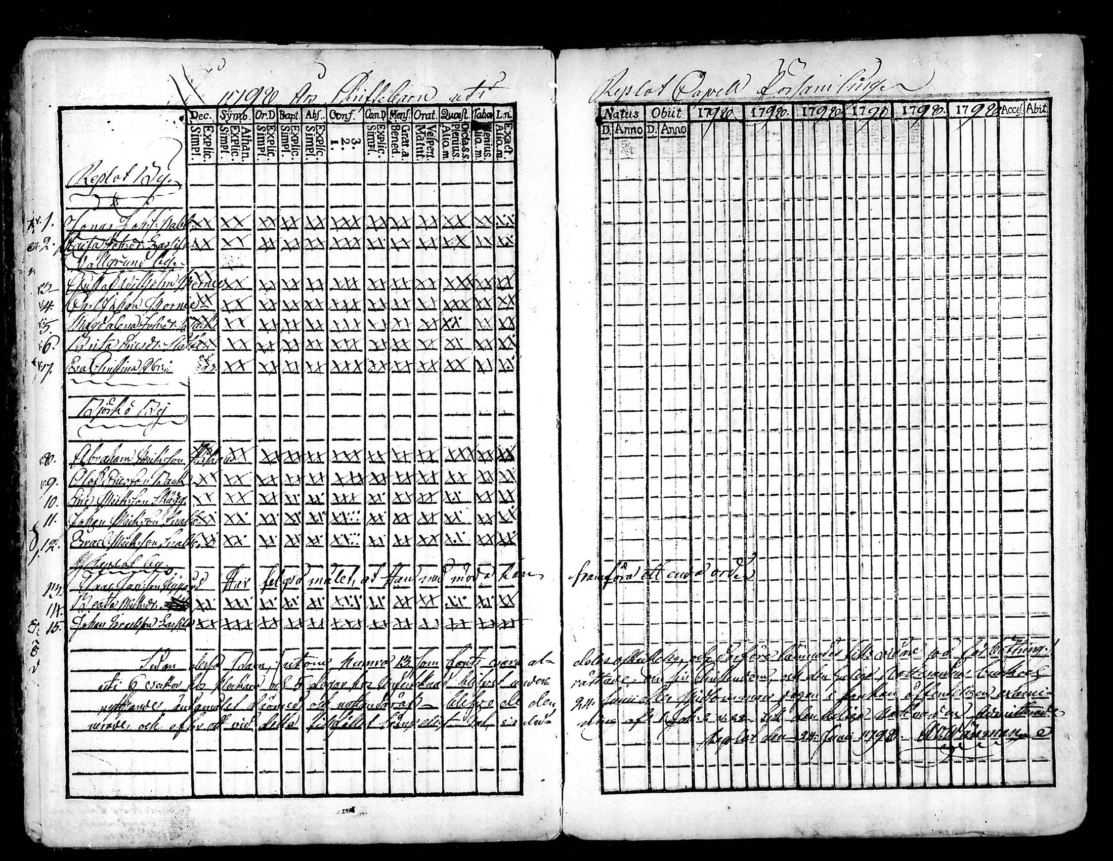 [ ../kirjat/Kirkonkirjat/raippaluoto/rippilapset_1797-1845_mko52-57/kuvat/2.jpg ]