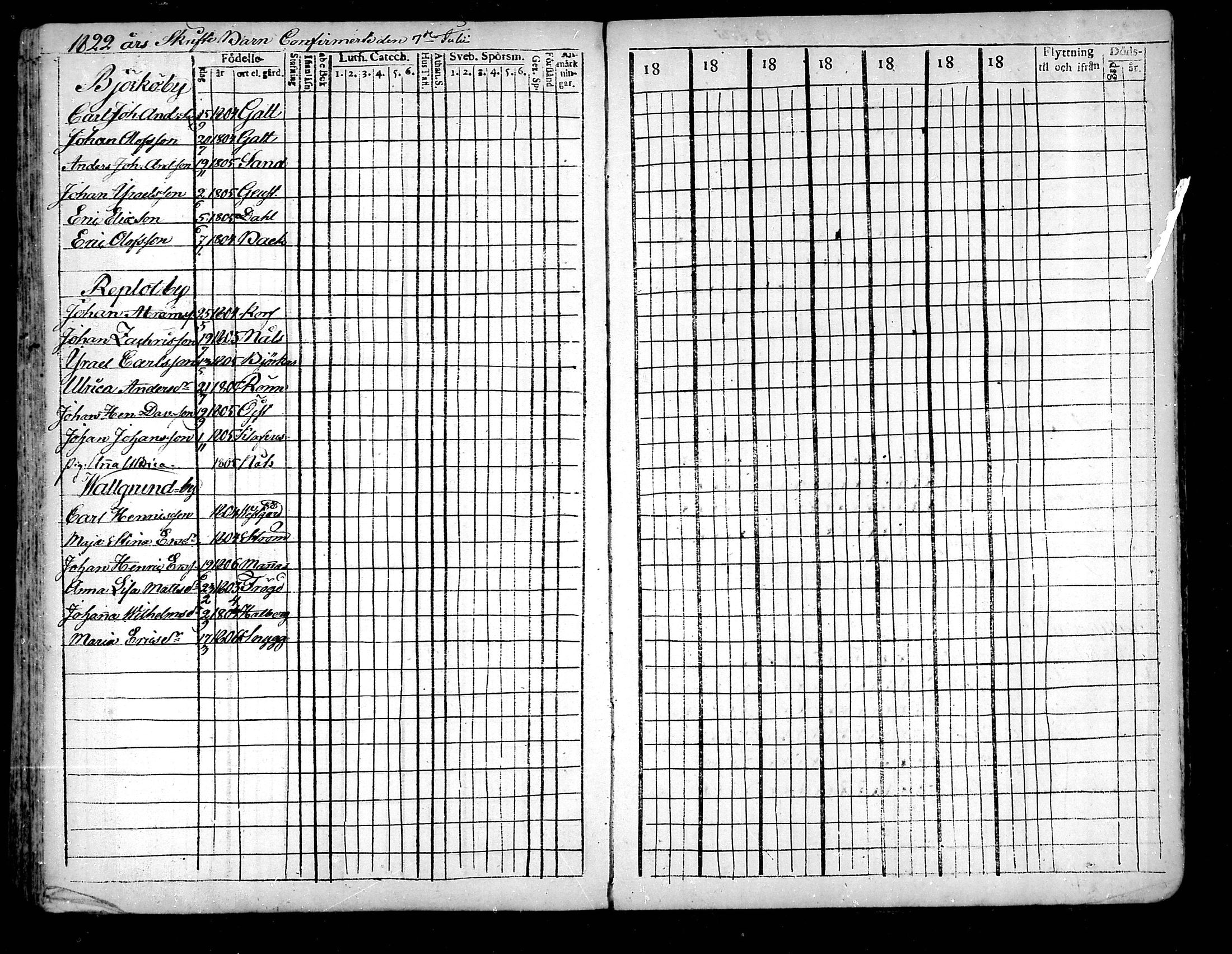 [ ../kirjat/Kirkonkirjat/raippaluoto/rippilapset_1797-1845_mko52-57/kuvat/21.jpg ]