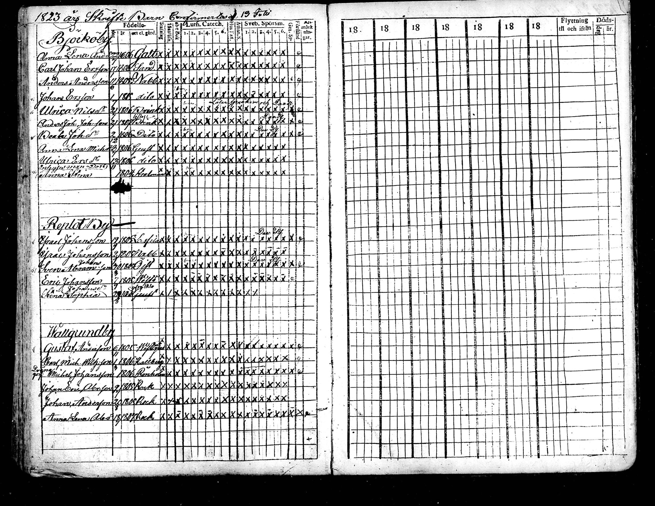 [ ../kirjat/Kirkonkirjat/raippaluoto/rippilapset_1797-1845_mko52-57/kuvat/22.jpg ]