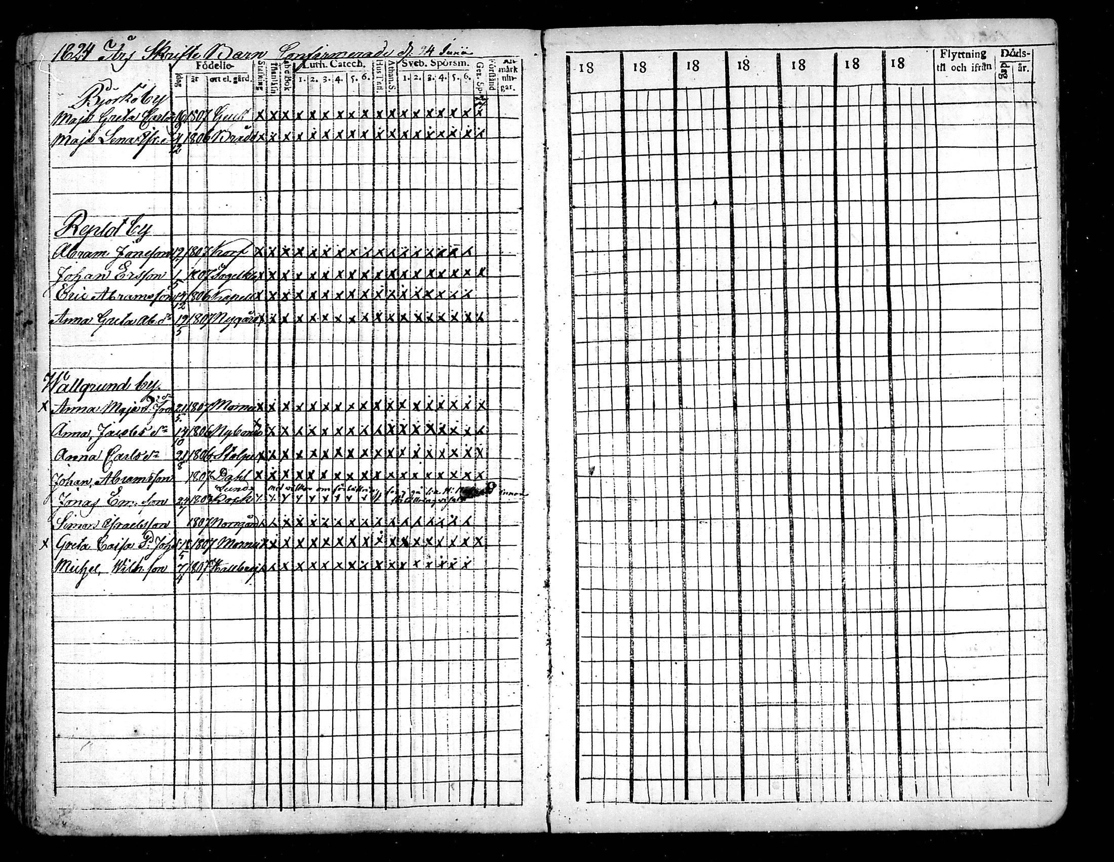 [ ../kirjat/Kirkonkirjat/raippaluoto/rippilapset_1797-1845_mko52-57/kuvat/23.jpg ]
