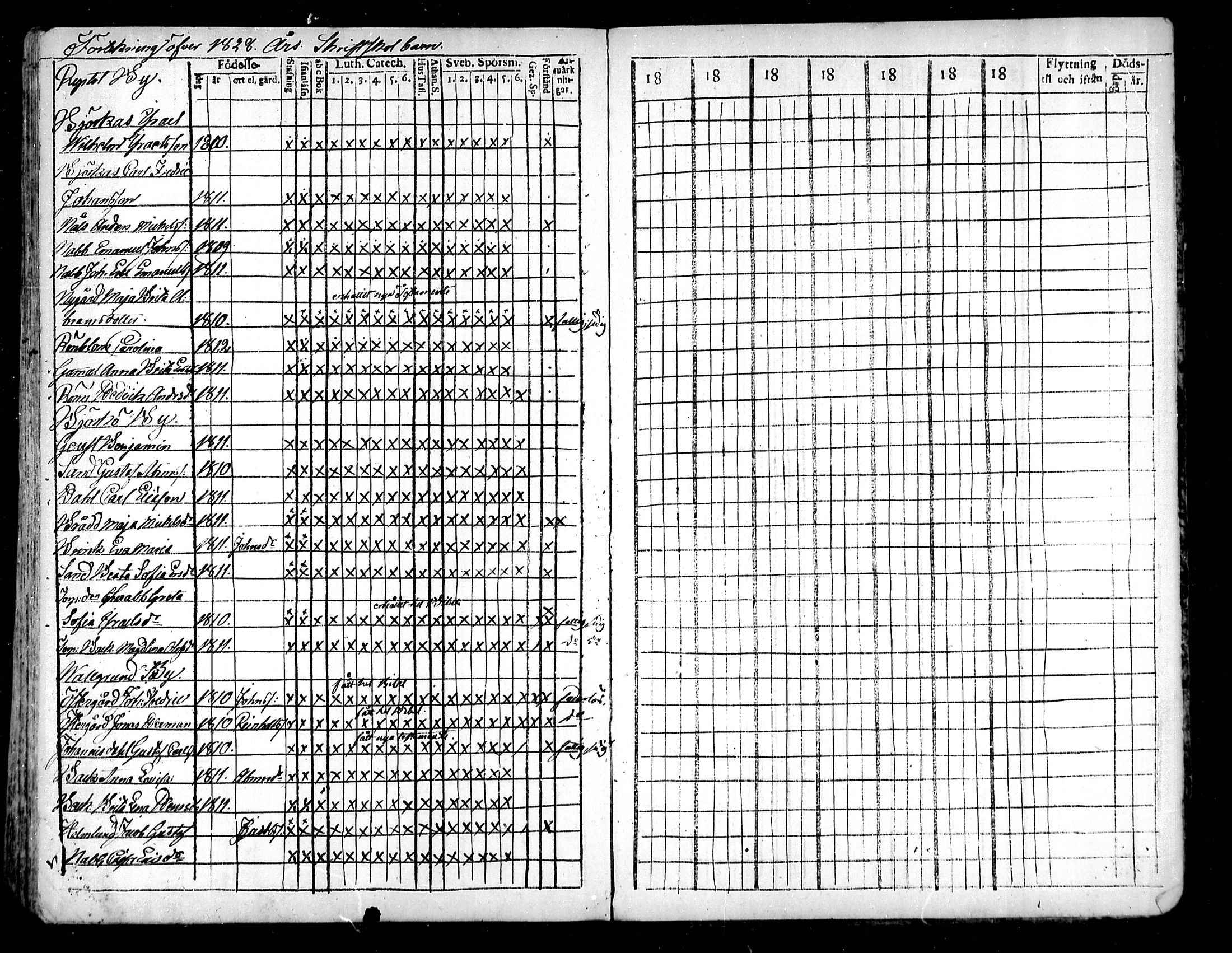 [ ../kirjat/Kirkonkirjat/raippaluoto/rippilapset_1797-1845_mko52-57/kuvat/27.jpg ]