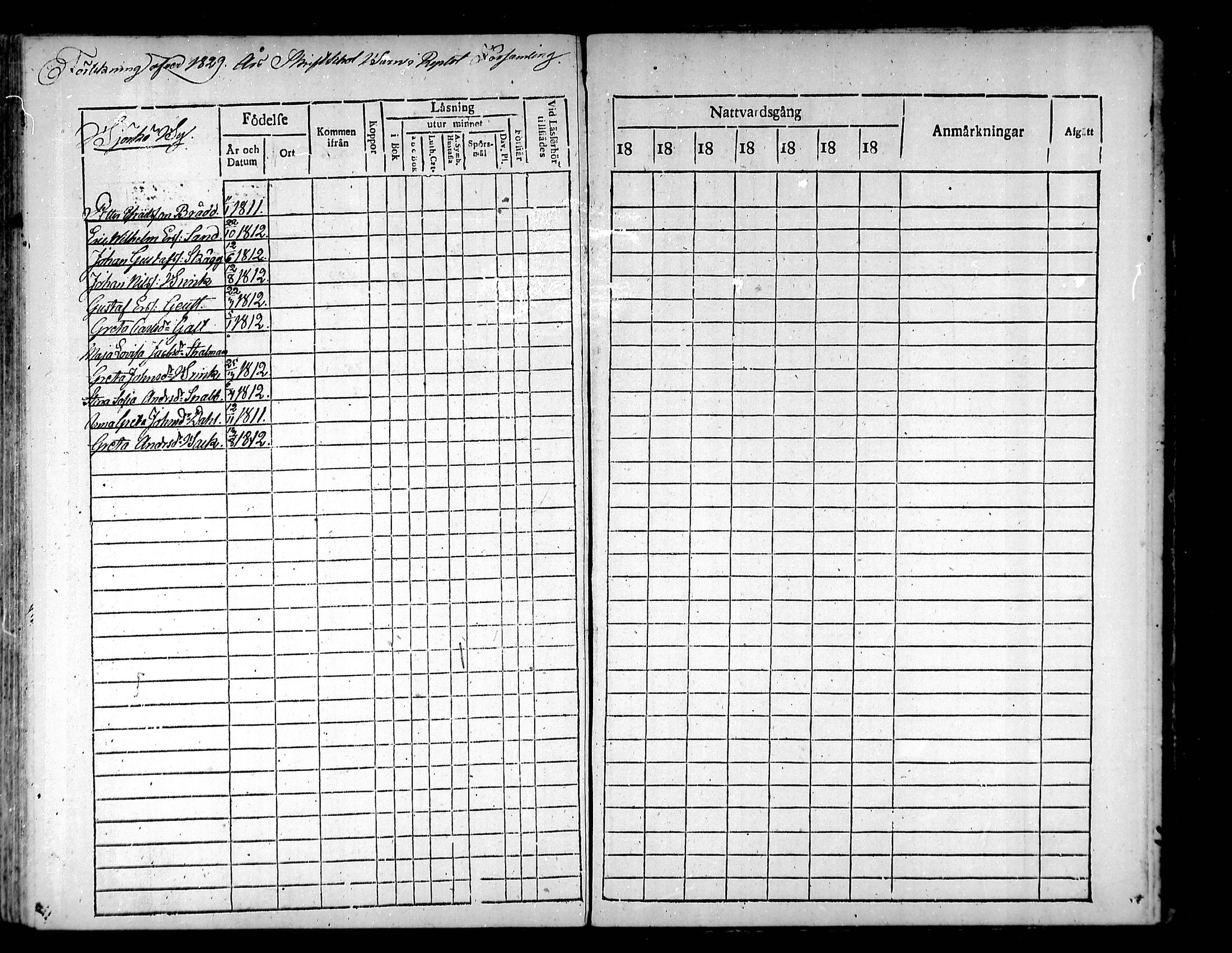 [ ../kirjat/Kirkonkirjat/raippaluoto/rippilapset_1797-1845_mko52-57/kuvat/28.jpg ]