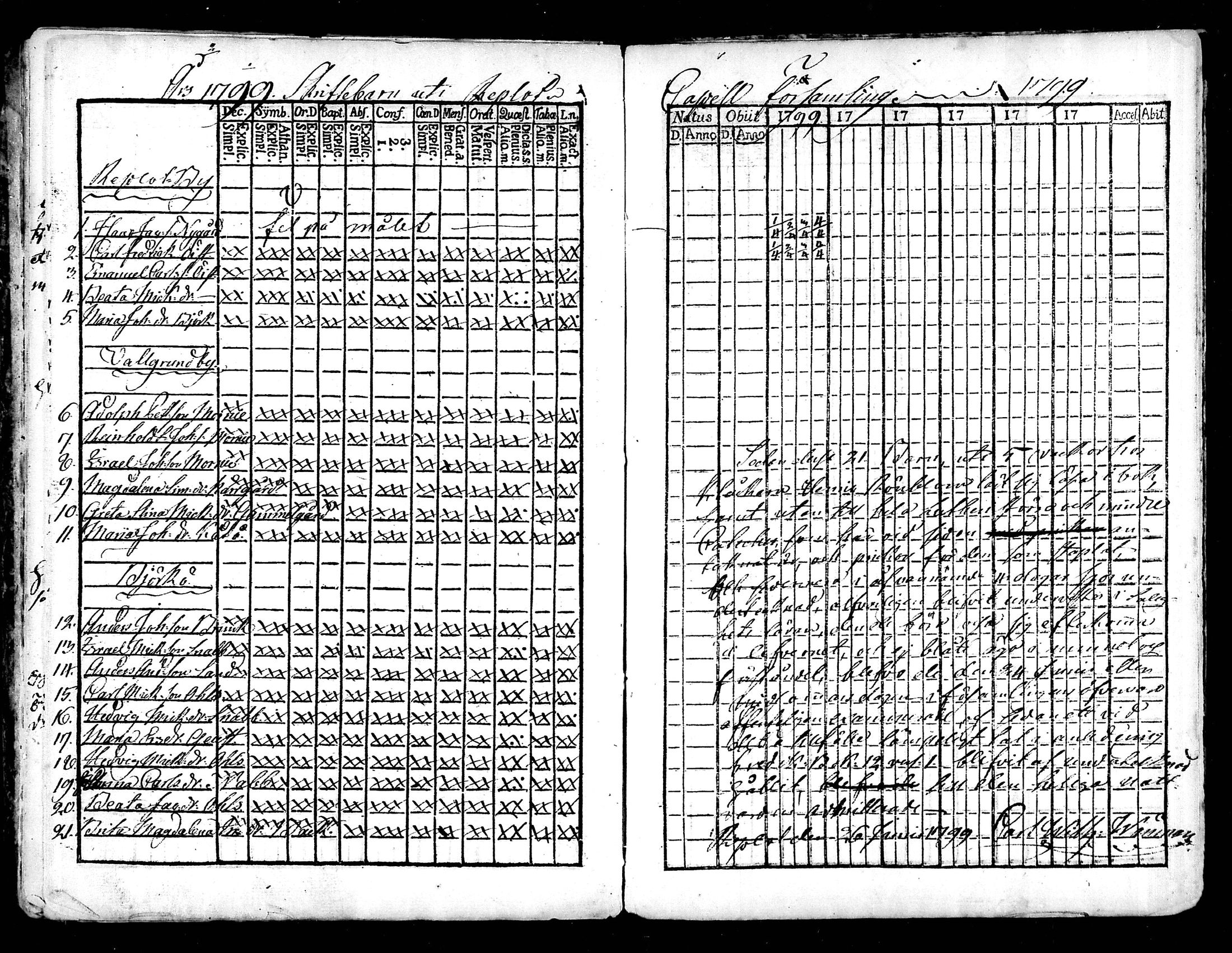 [ ../kirjat/Kirkonkirjat/raippaluoto/rippilapset_1797-1845_mko52-57/kuvat/3.jpg ]