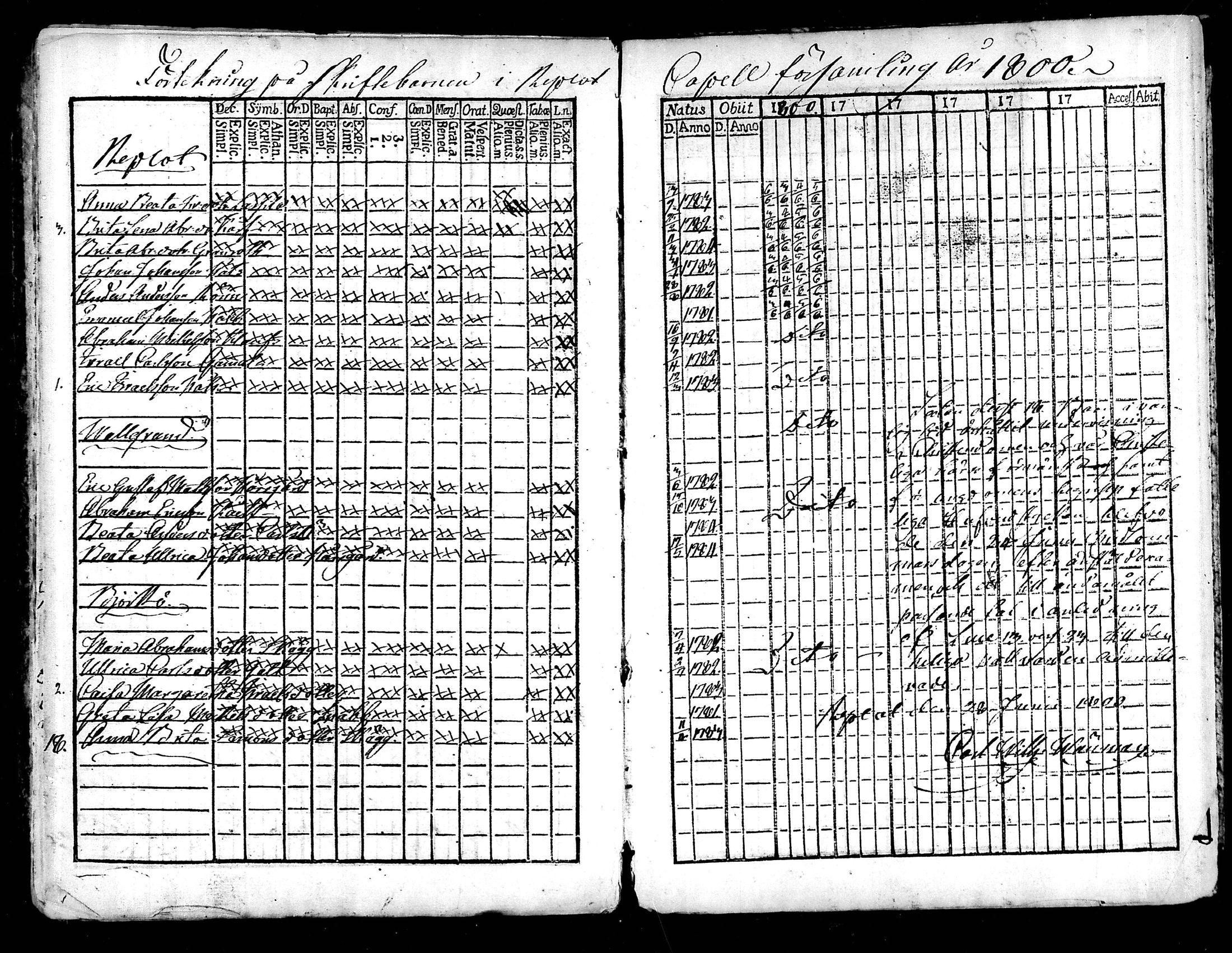 [ ../kirjat/Kirkonkirjat/raippaluoto/rippilapset_1797-1845_mko52-57/kuvat/4.jpg ]