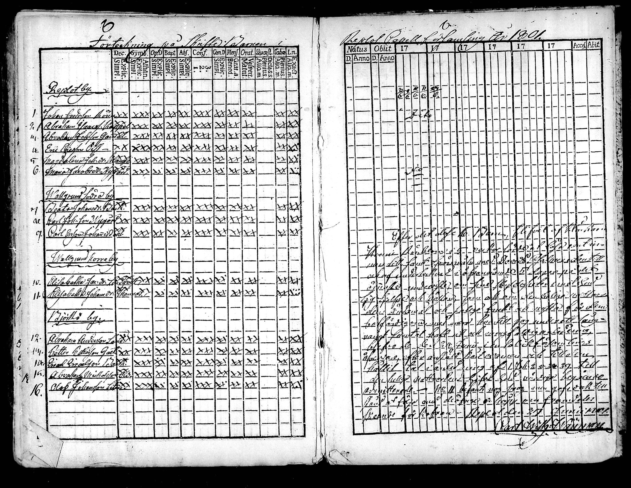 [ ../kirjat/Kirkonkirjat/raippaluoto/rippilapset_1797-1845_mko52-57/kuvat/5.jpg ]