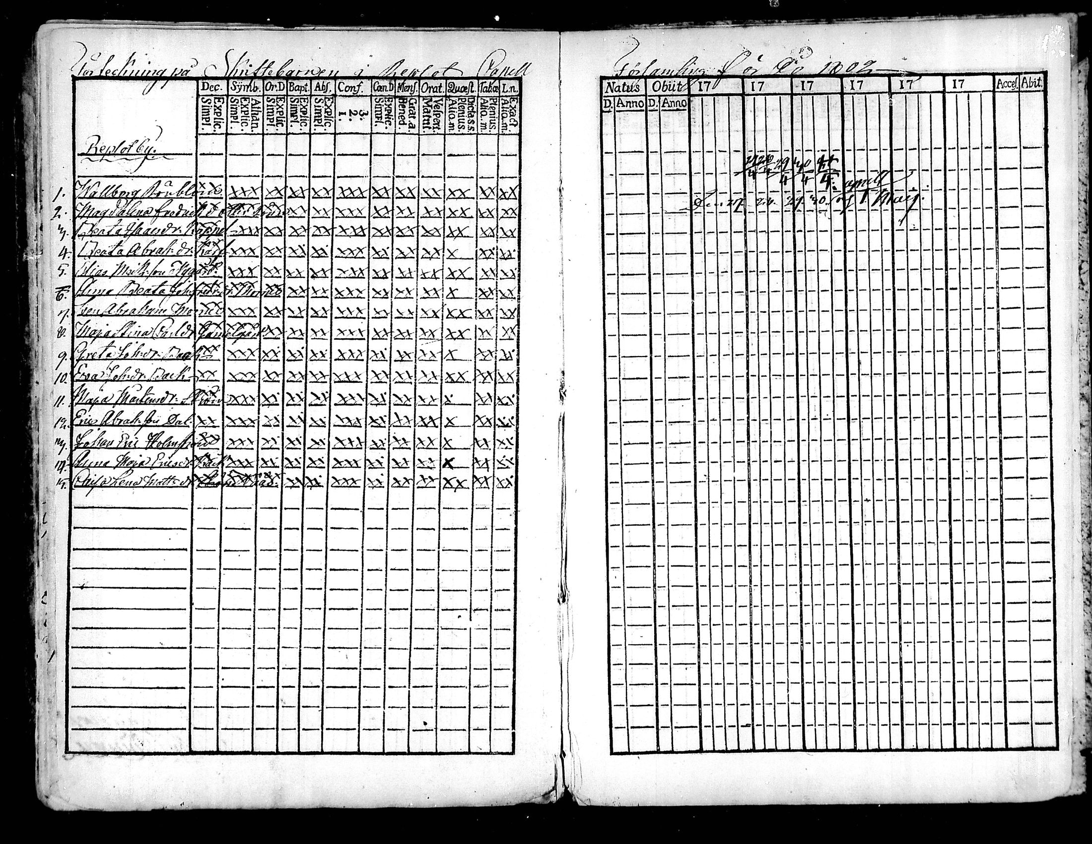 [ ../kirjat/Kirkonkirjat/raippaluoto/rippilapset_1797-1845_mko52-57/kuvat/6.jpg ]
