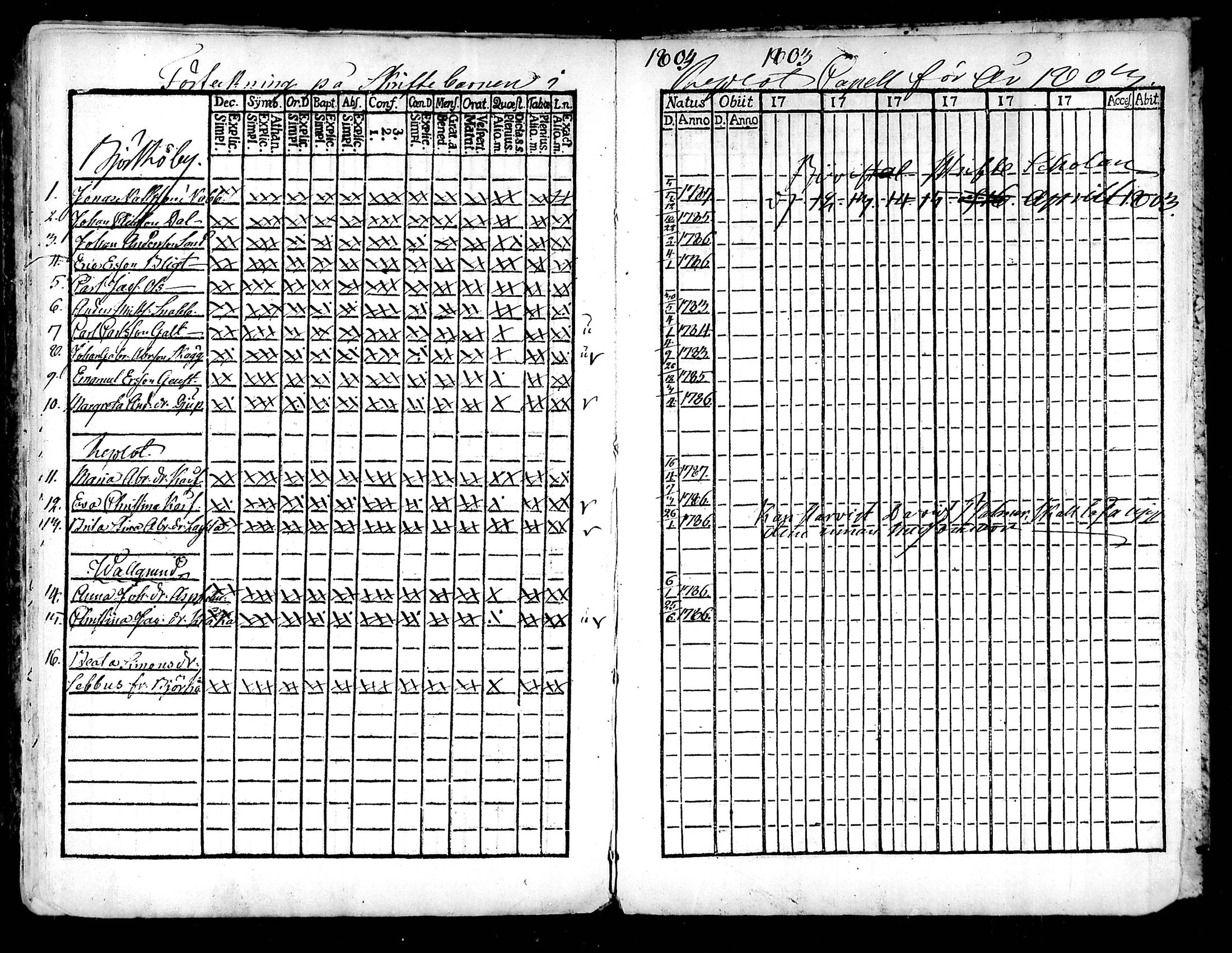 [ ../kirjat/Kirkonkirjat/raippaluoto/rippilapset_1797-1845_mko52-57/kuvat/7.jpg ]