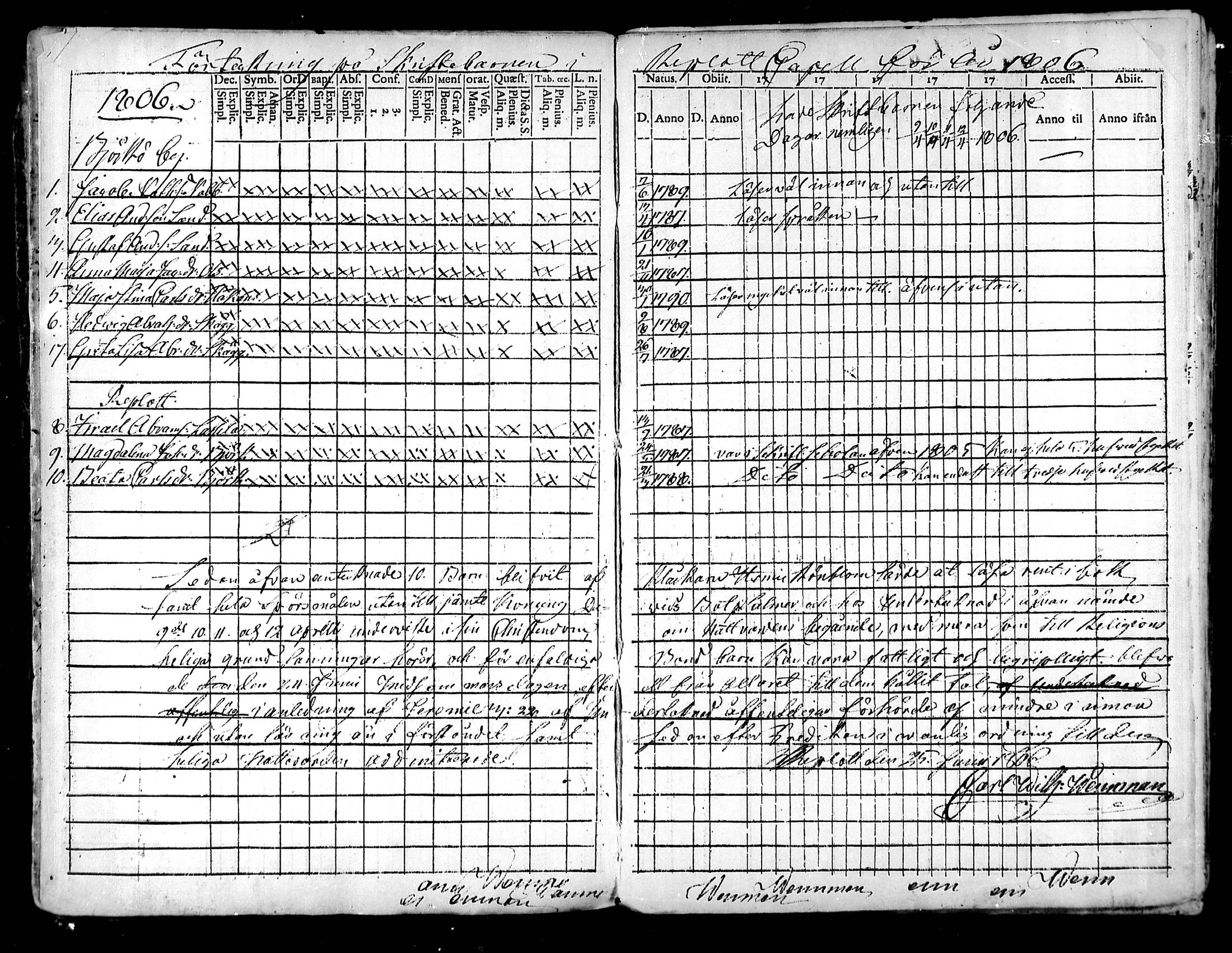 [ ../kirjat/Kirkonkirjat/raippaluoto/rippilapset_1797-1845_mko52-57/kuvat/8.jpg ]