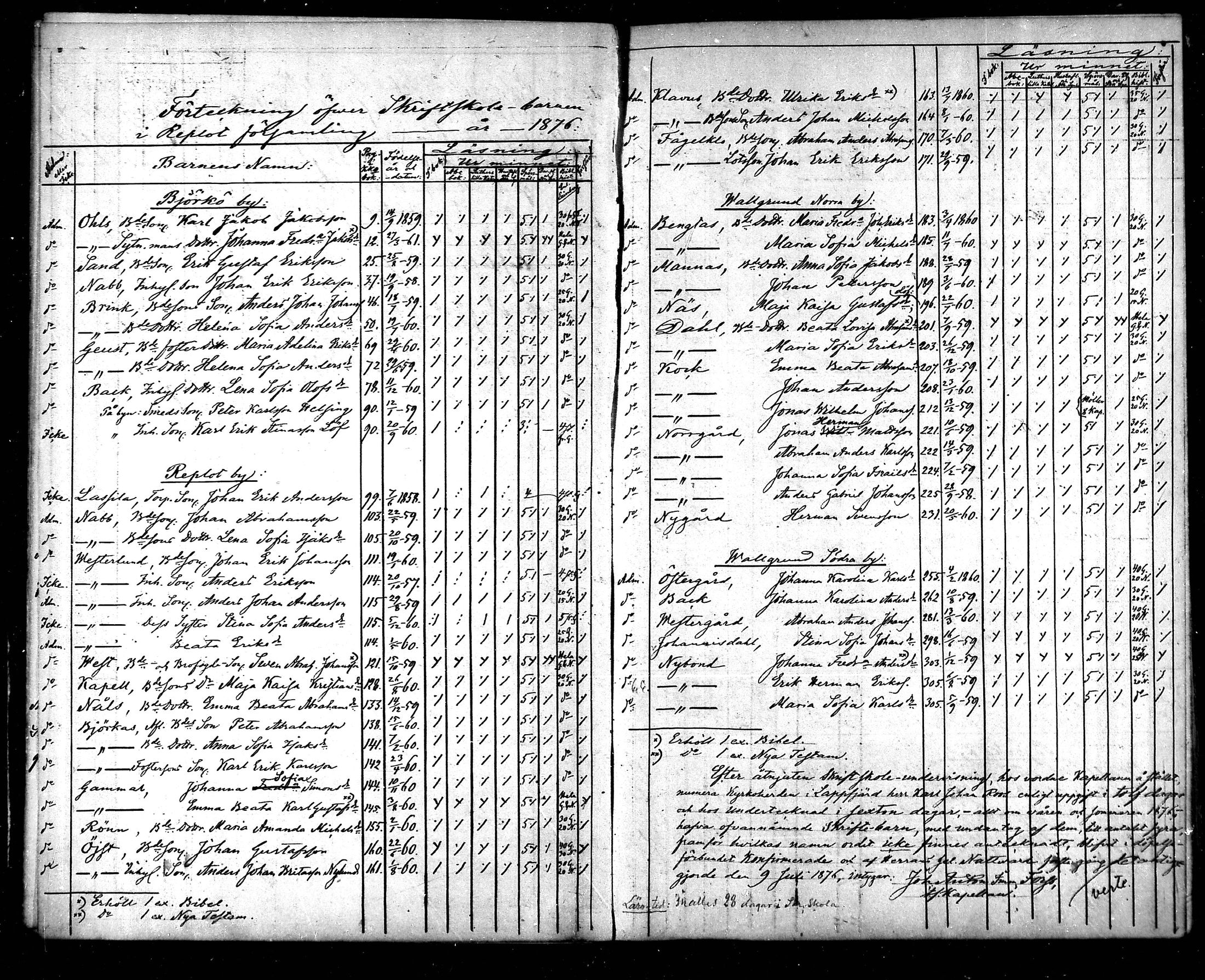 [ ../kirjat/Kirkonkirjat/raippaluoto/rippilapset_1863-1890_mko58/kuvat/11.jpg ]