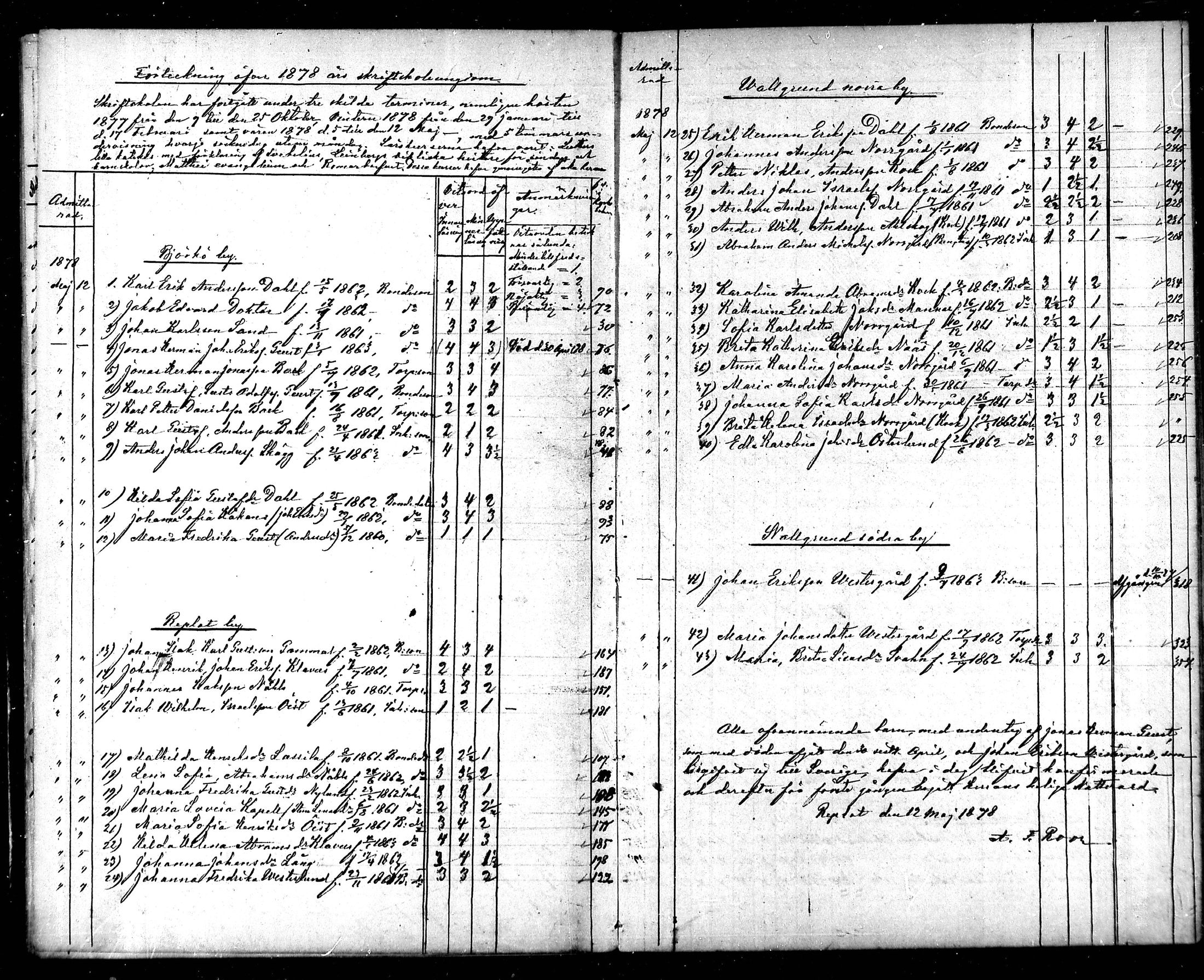 [ ../kirjat/Kirkonkirjat/raippaluoto/rippilapset_1863-1890_mko58/kuvat/13.jpg ]