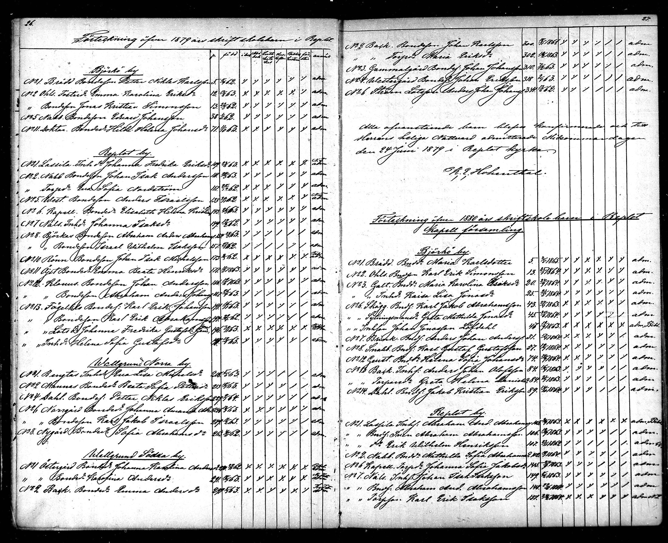 [ ../kirjat/Kirkonkirjat/raippaluoto/rippilapset_1863-1890_mko58/kuvat/14.jpg ]